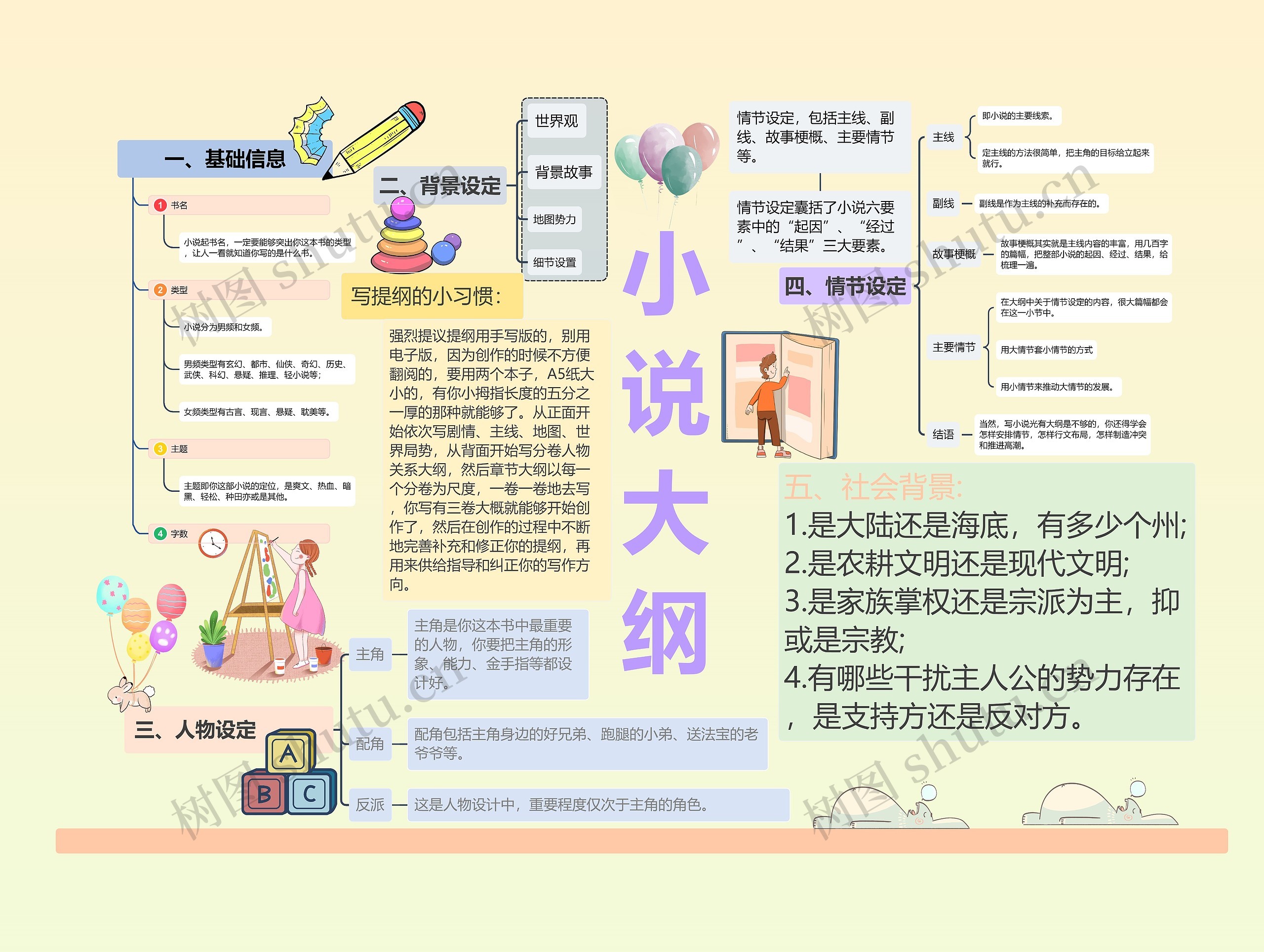 小说大纲