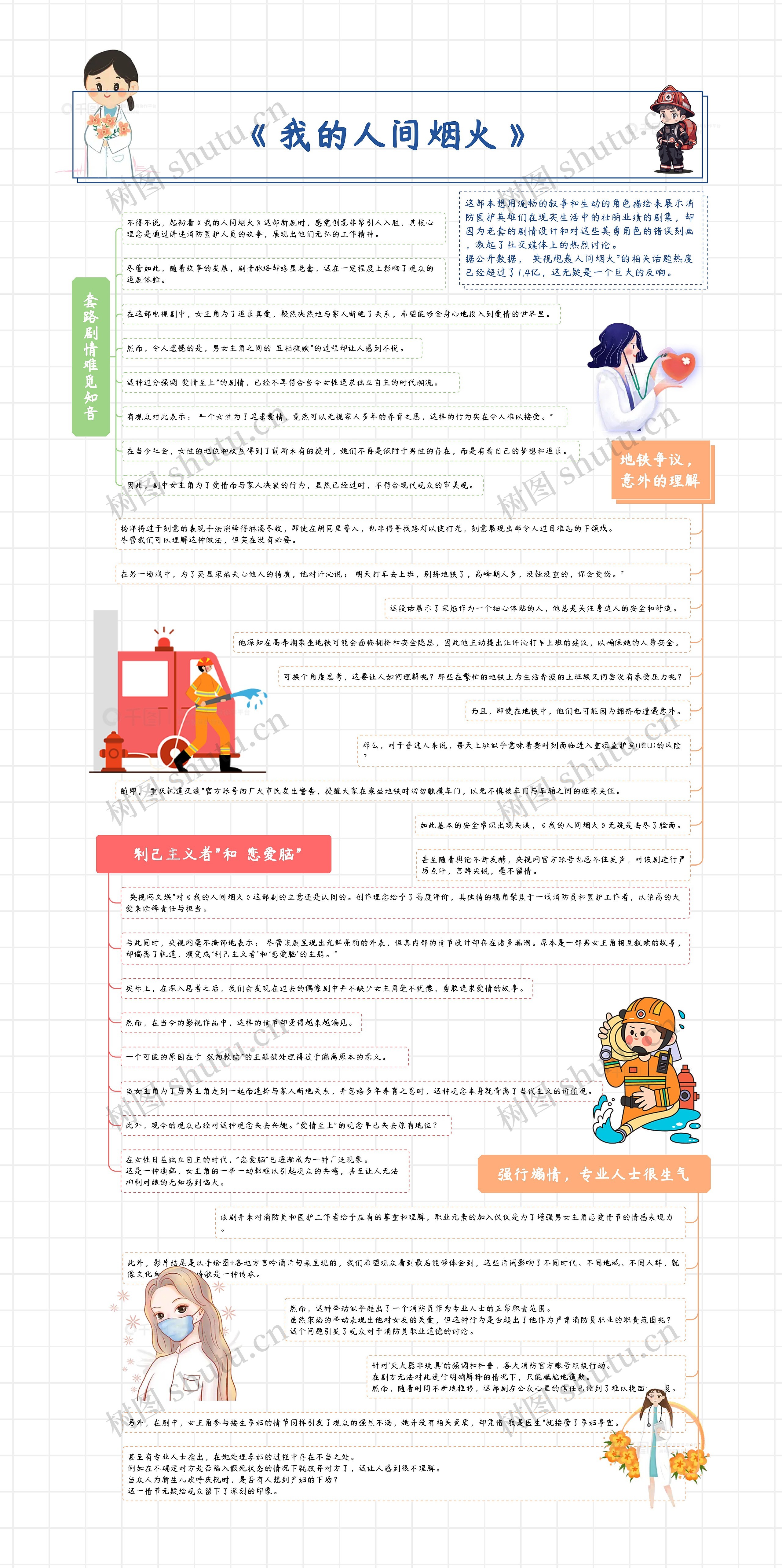 《我的人间烟火》剧评思维导图