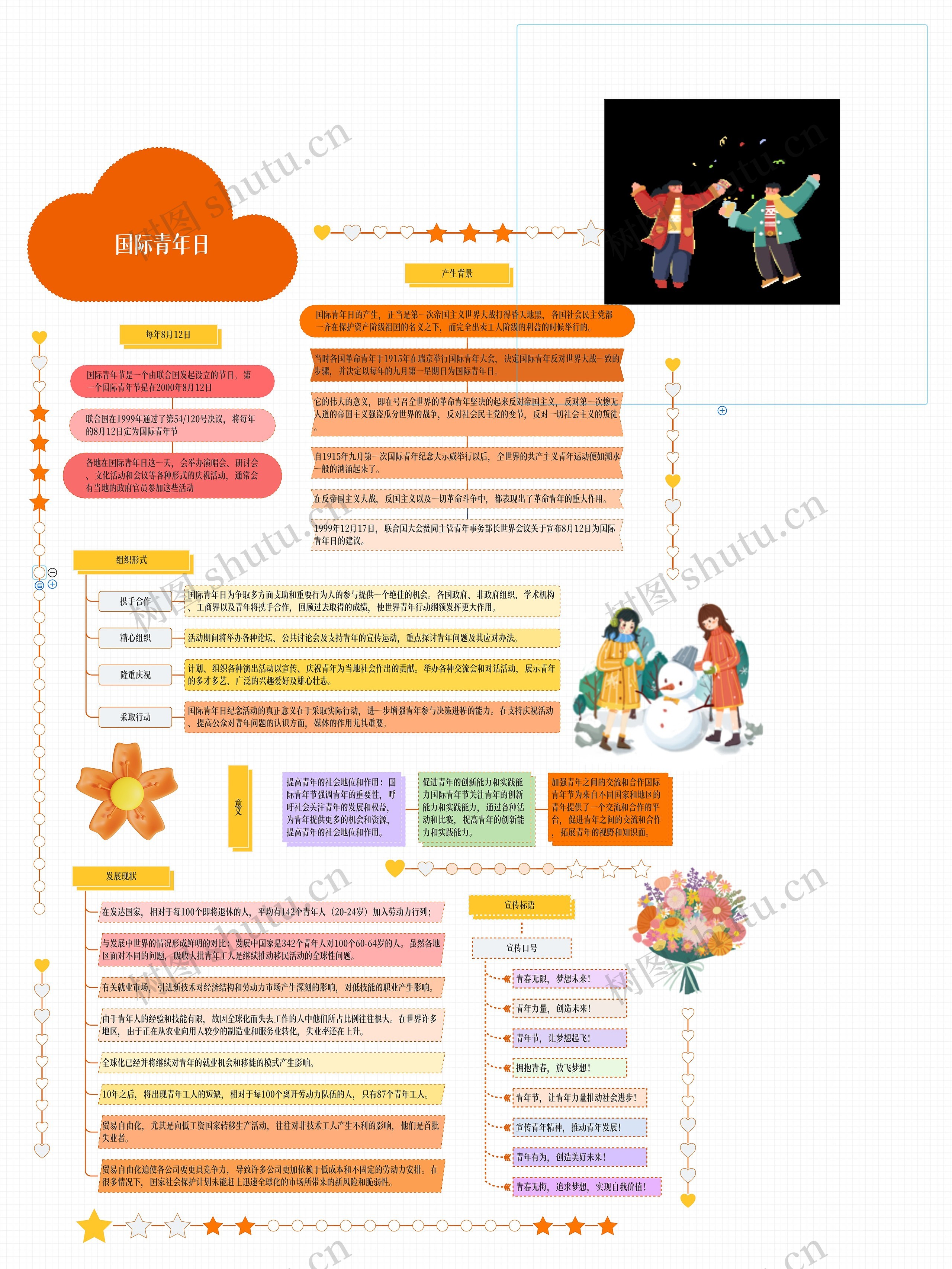 国际青年日手抄报思维导图