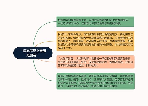 “顾客不是上帝而是朋友”