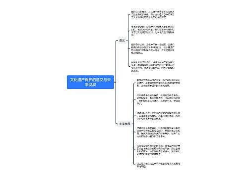 文化遗产保护的意义与未来发展