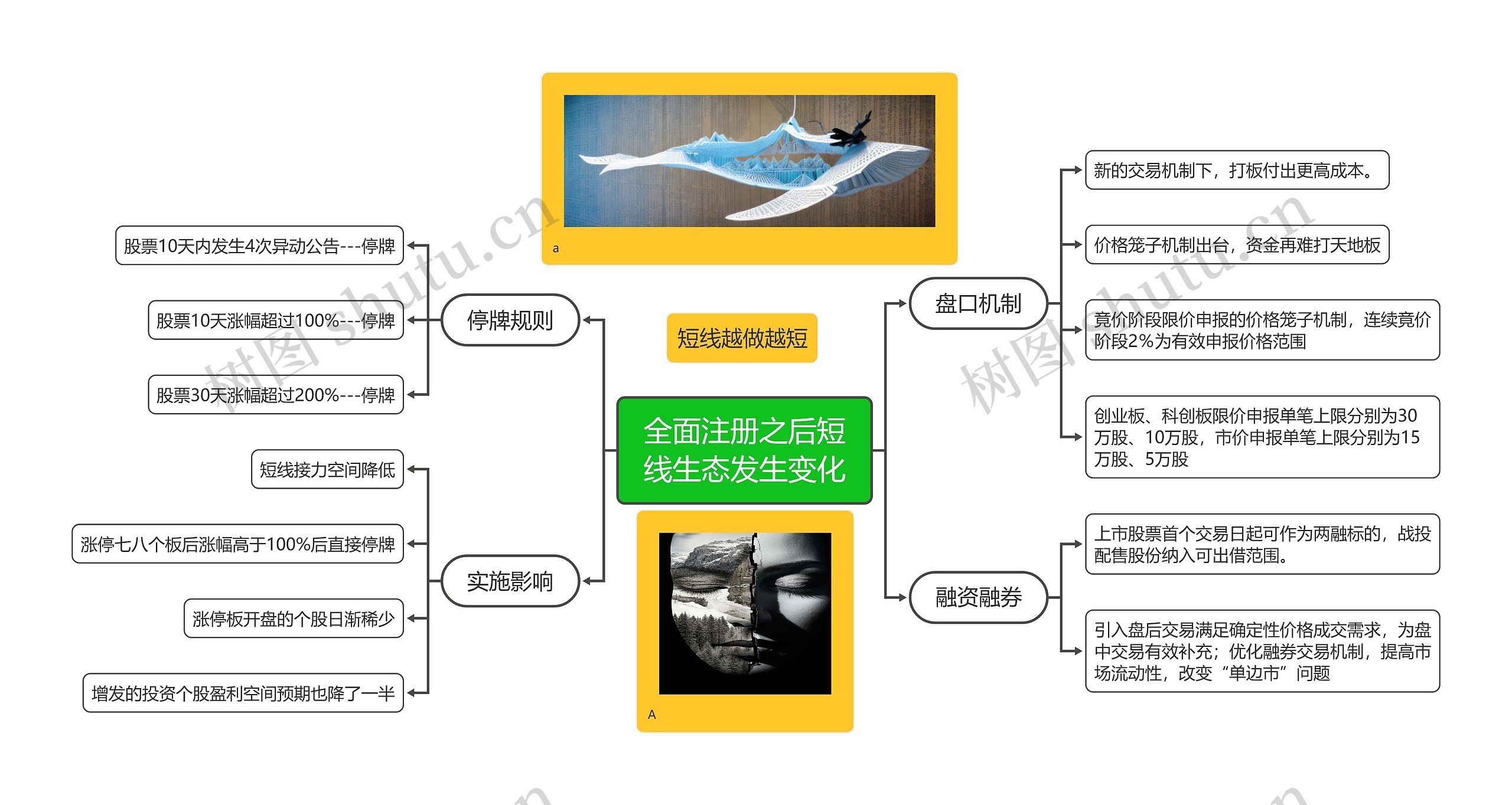 全面注册之后短线生态发生变化