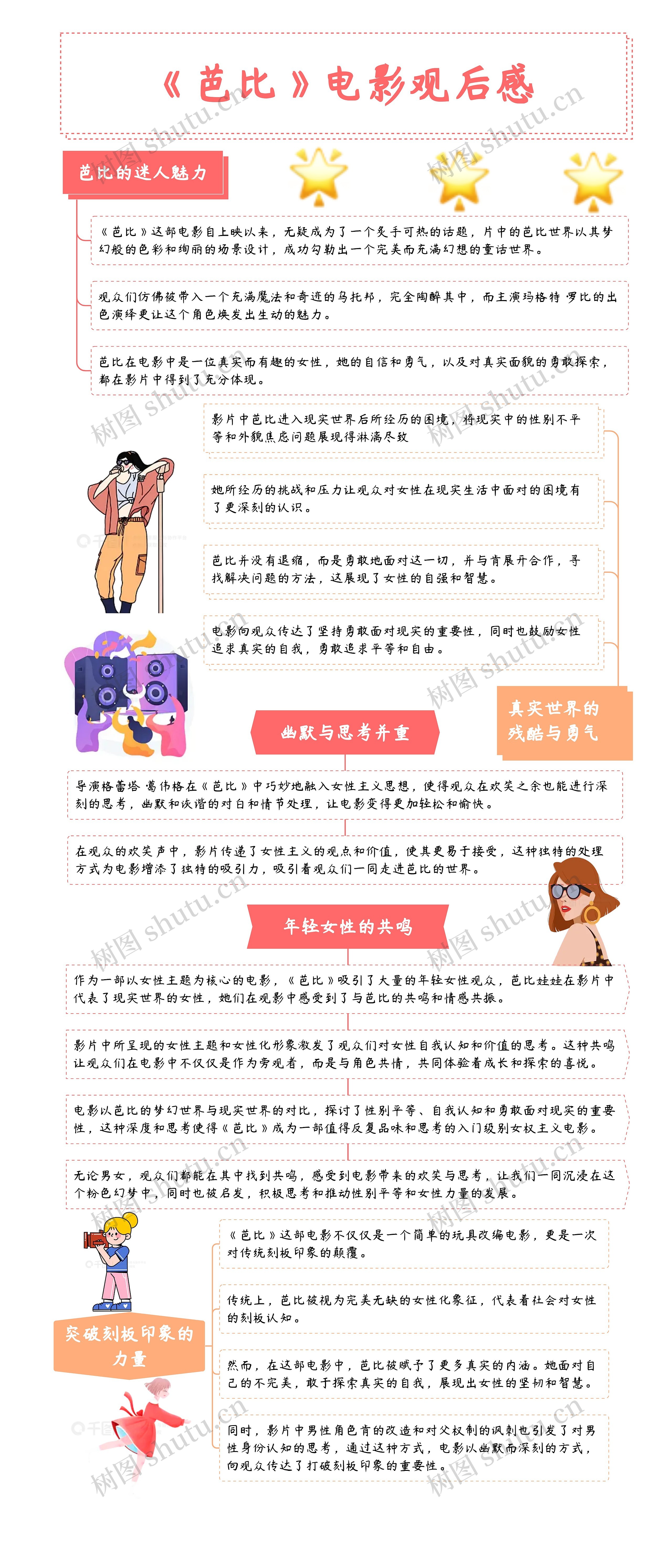 《芭比》电影观后感思维导图高清图 《芭比》电影观后感思维导图