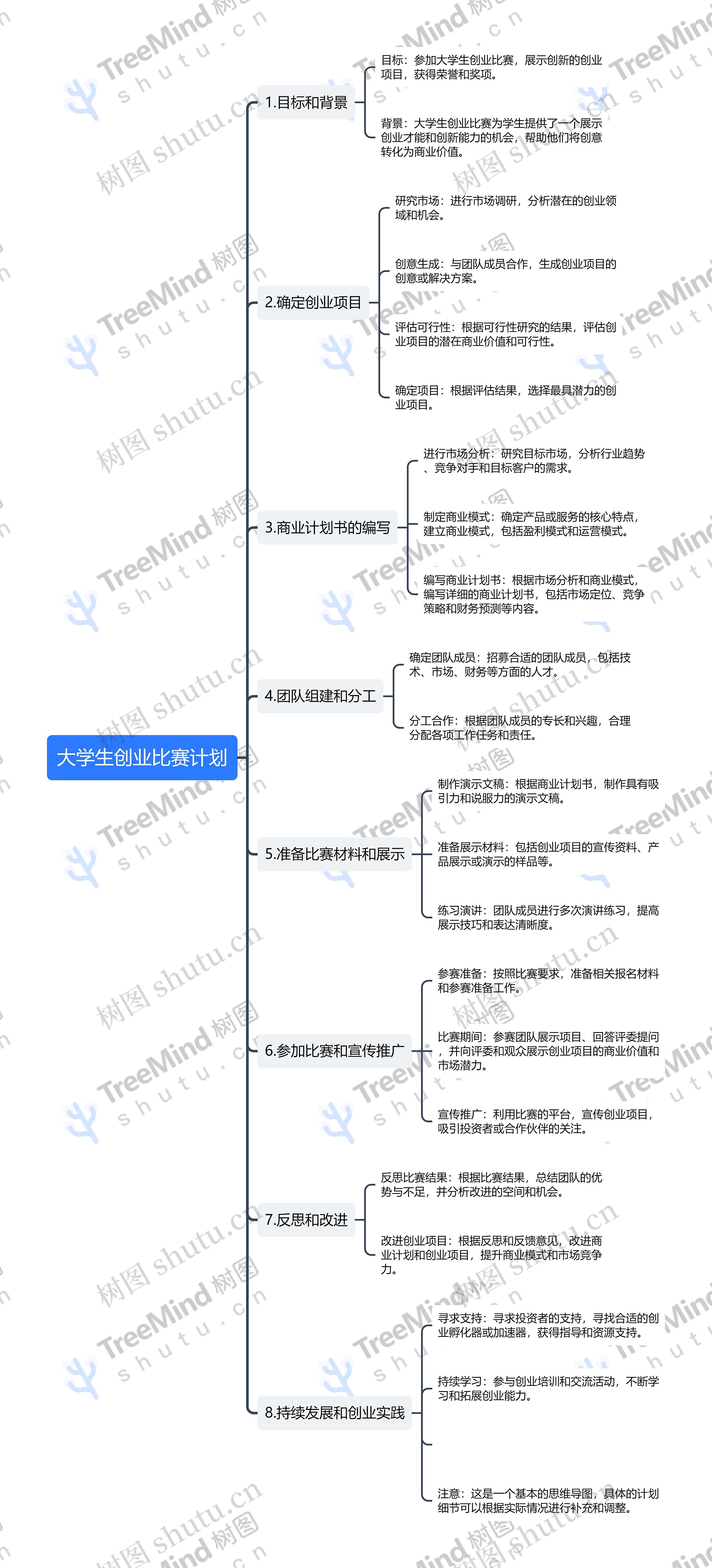 大学生创业比赛计划