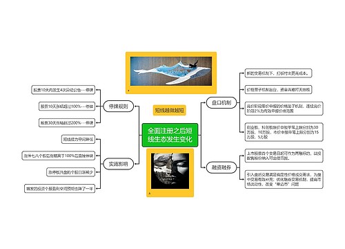 全面注册之后短线生态发生变化思维导图