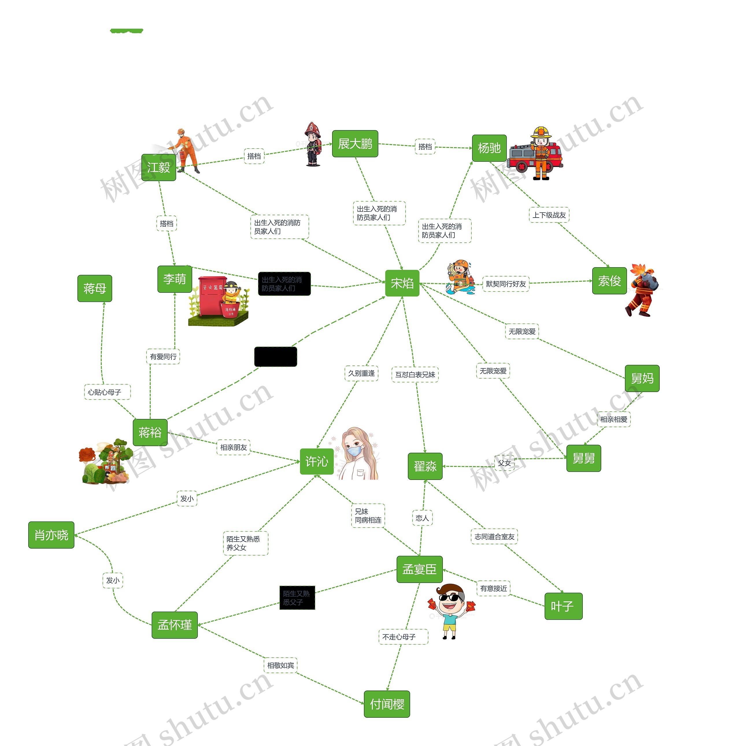 《我的人间烟火》人物关系图思维导图