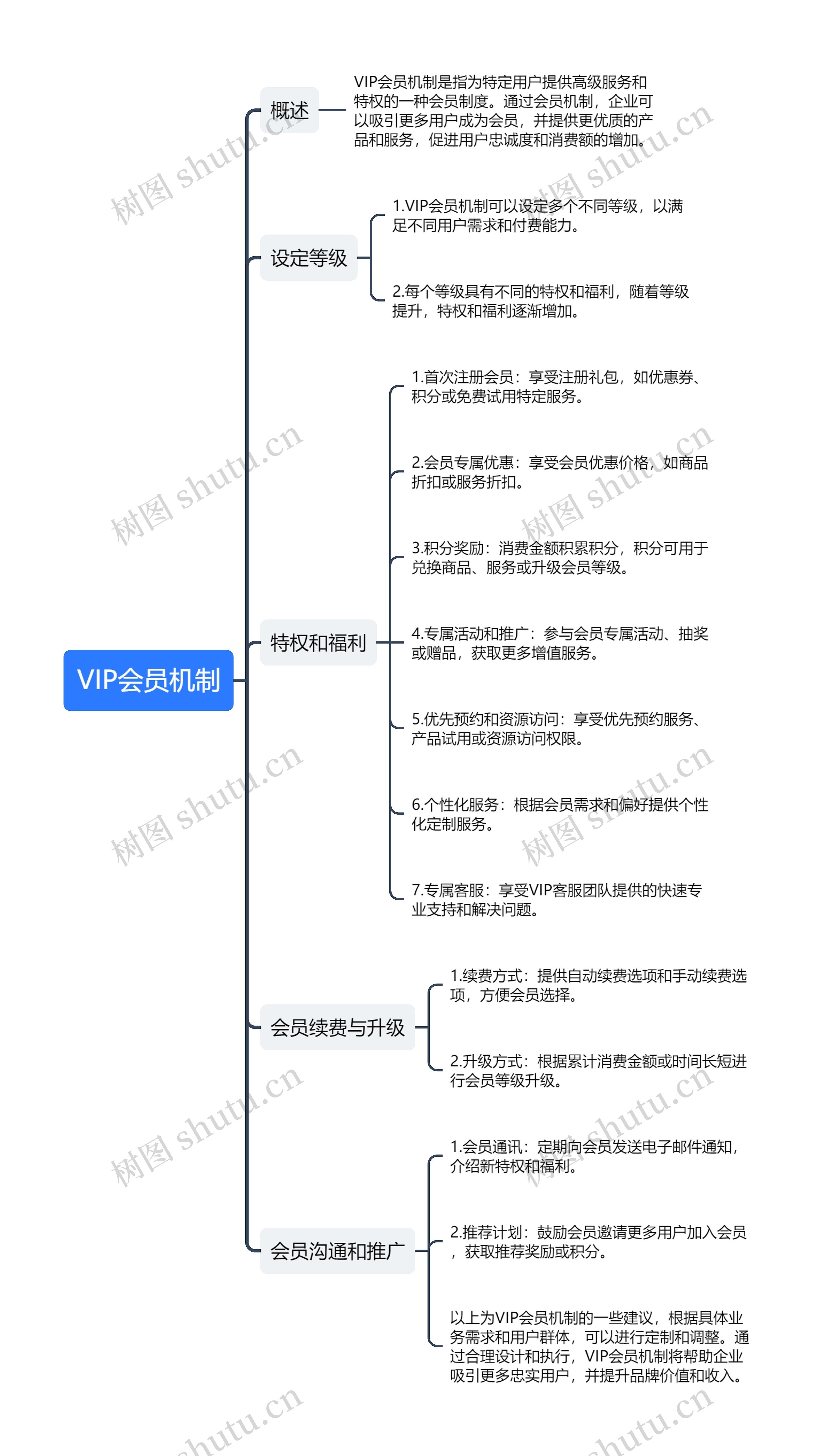 VIP会员机制