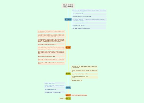 施工员（栋号长）岗位工作流程图思维导图