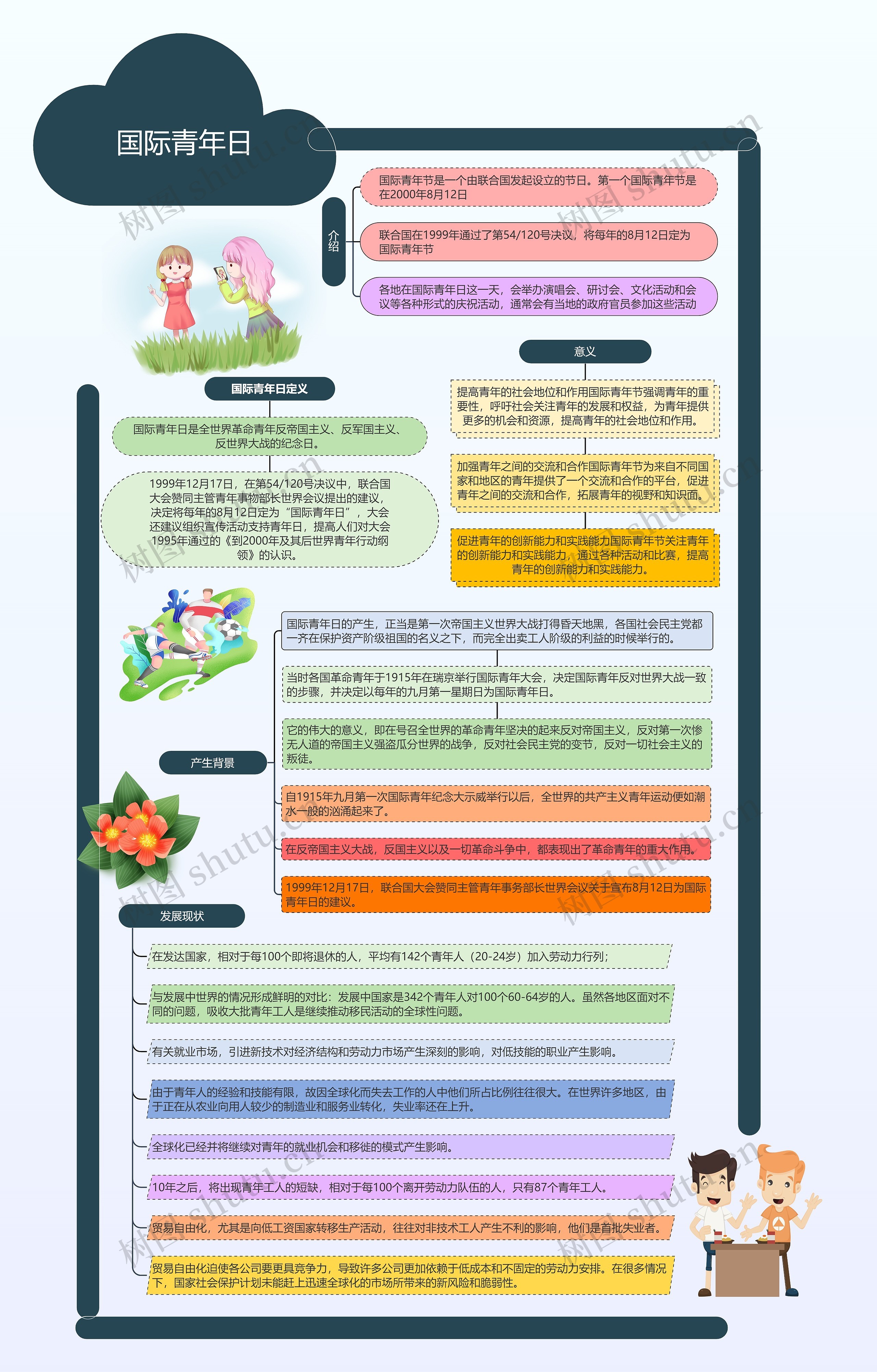 国际青年日手抄报