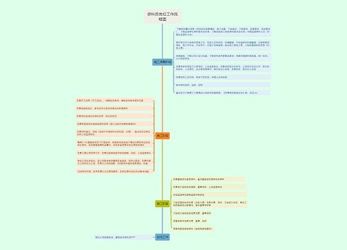 资料员岗位工作流程图