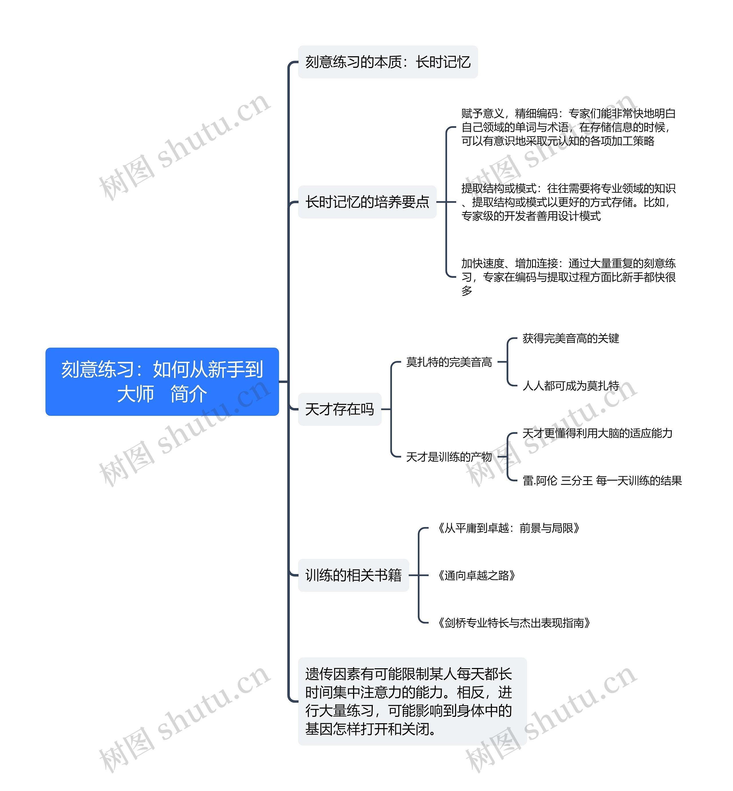 刻意练习简介