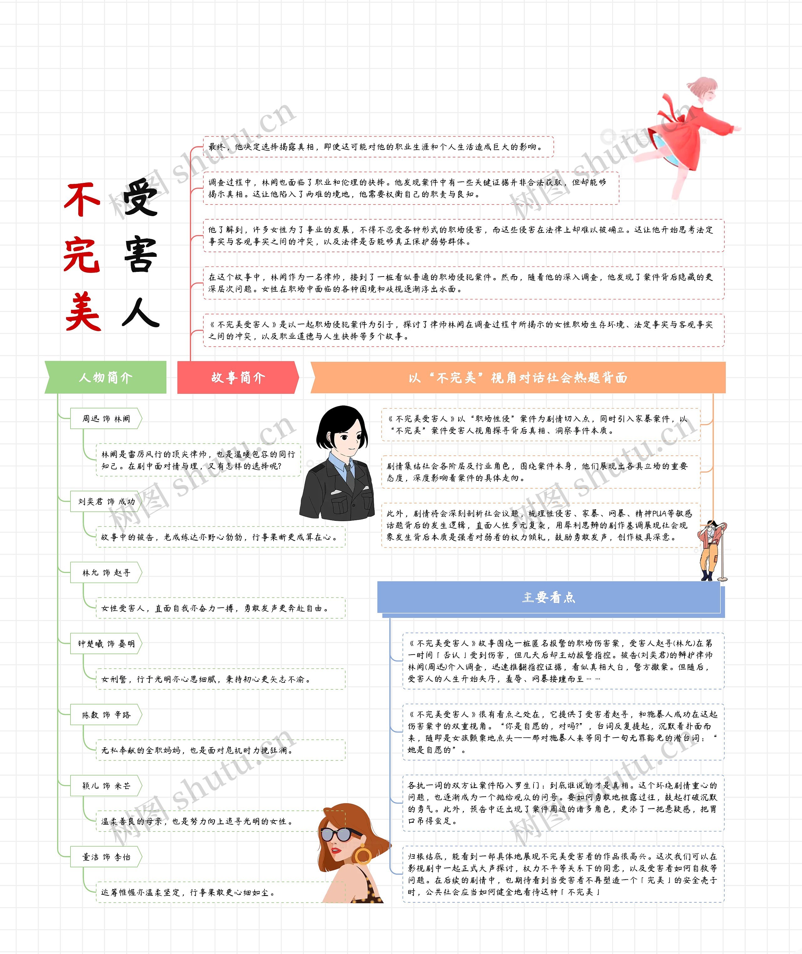 《不完美受害人》简介