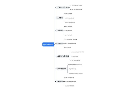 岗位工作流程