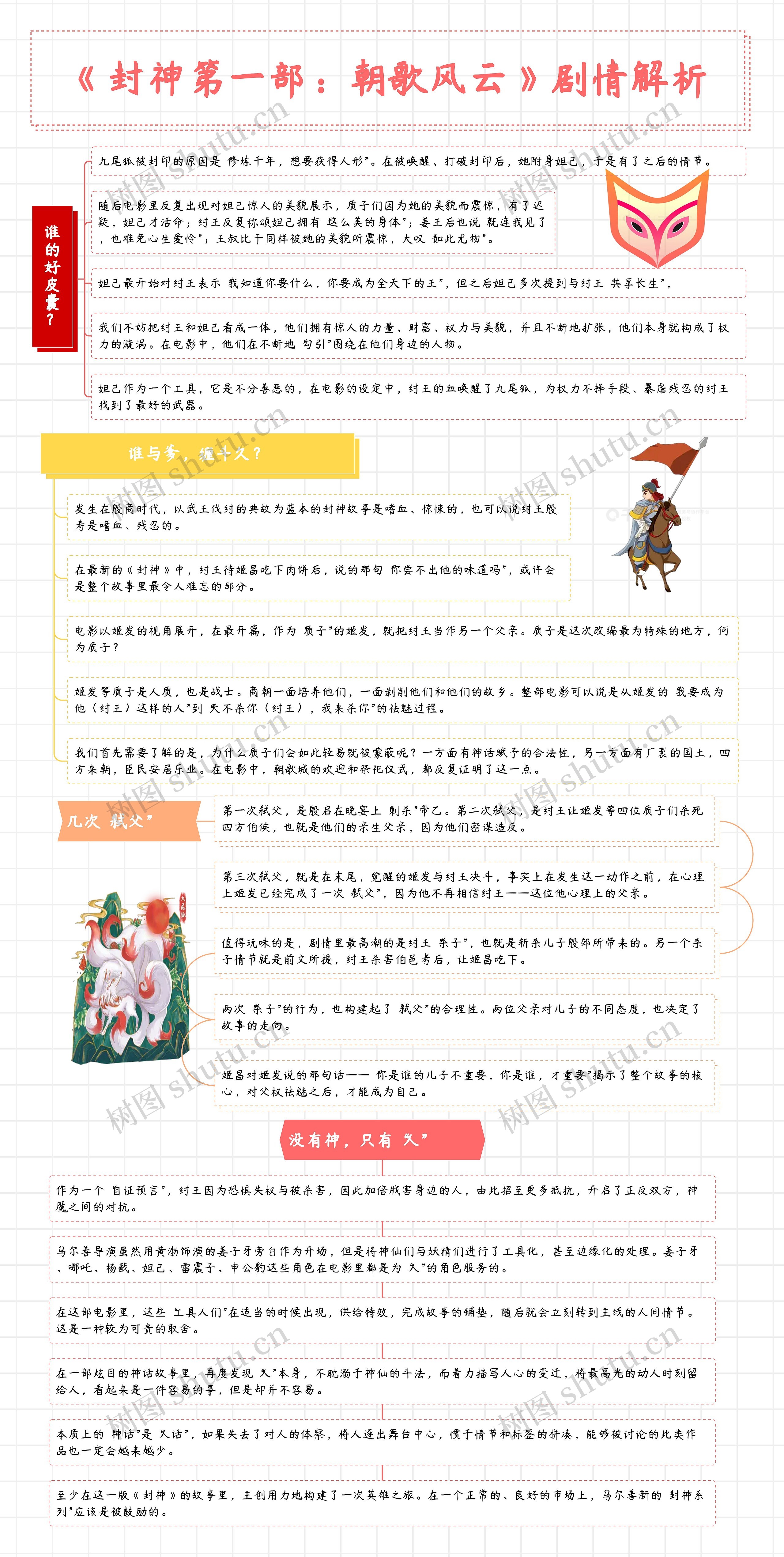 电影《封神第一部：朝歌风云》剧情解析思维导图