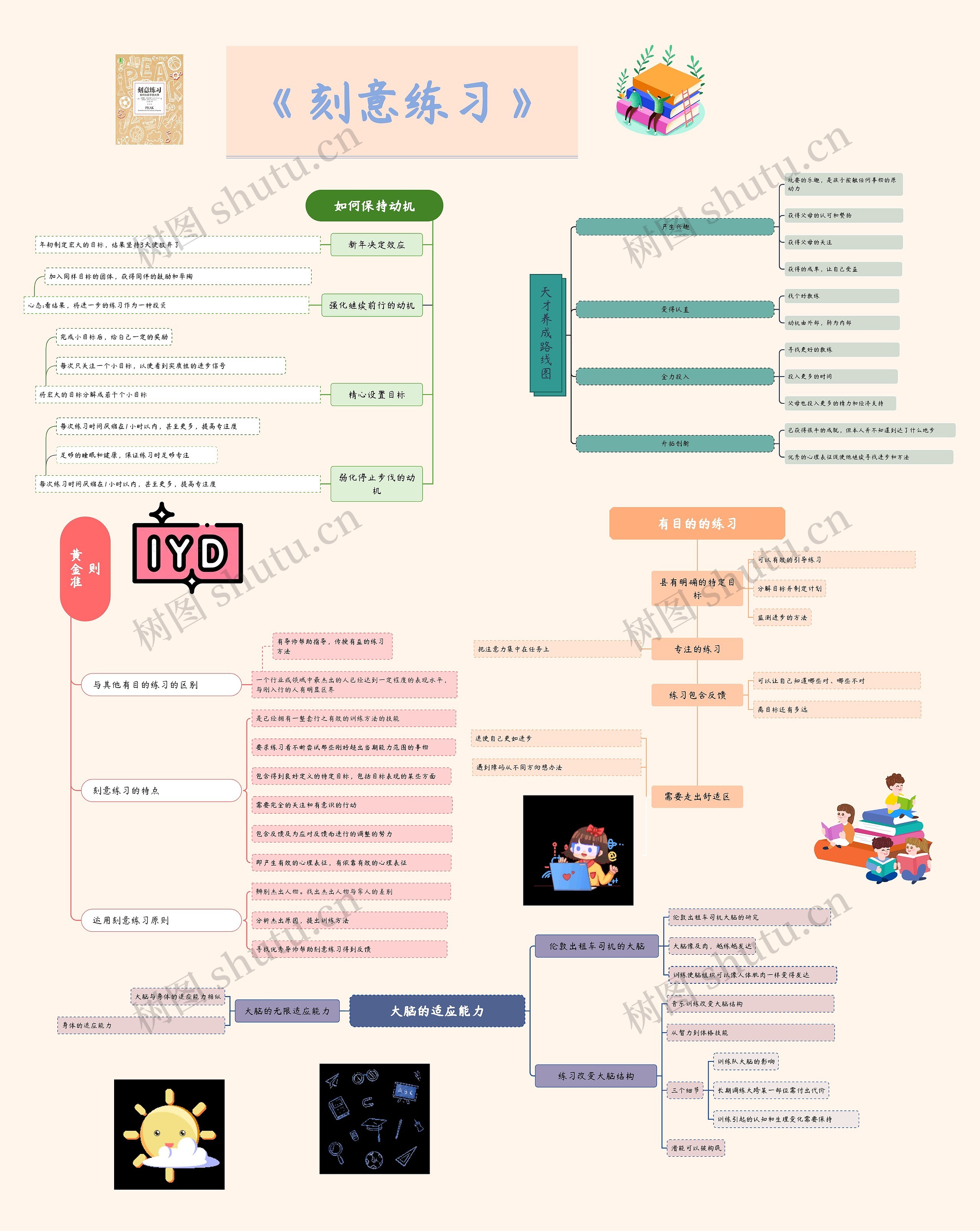 《刻意练习》读书笔记