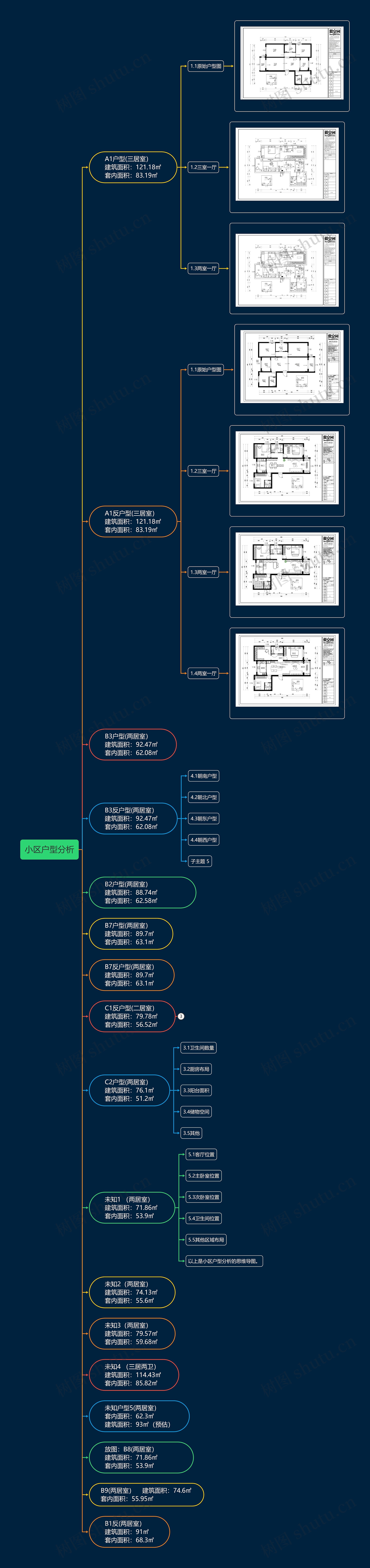 小区户型分析