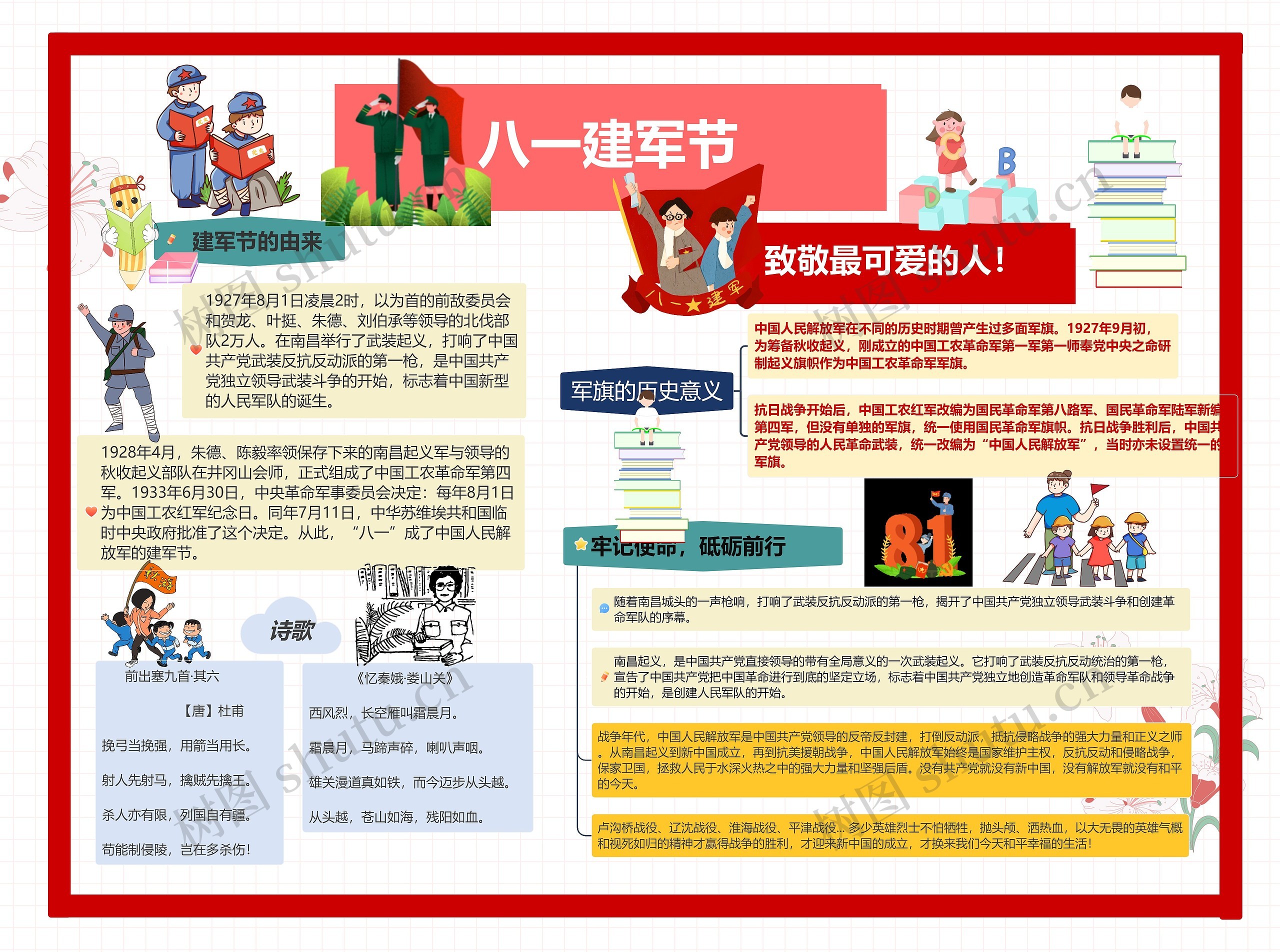 八一建军节思维导图高清图 八一建军节思维导图