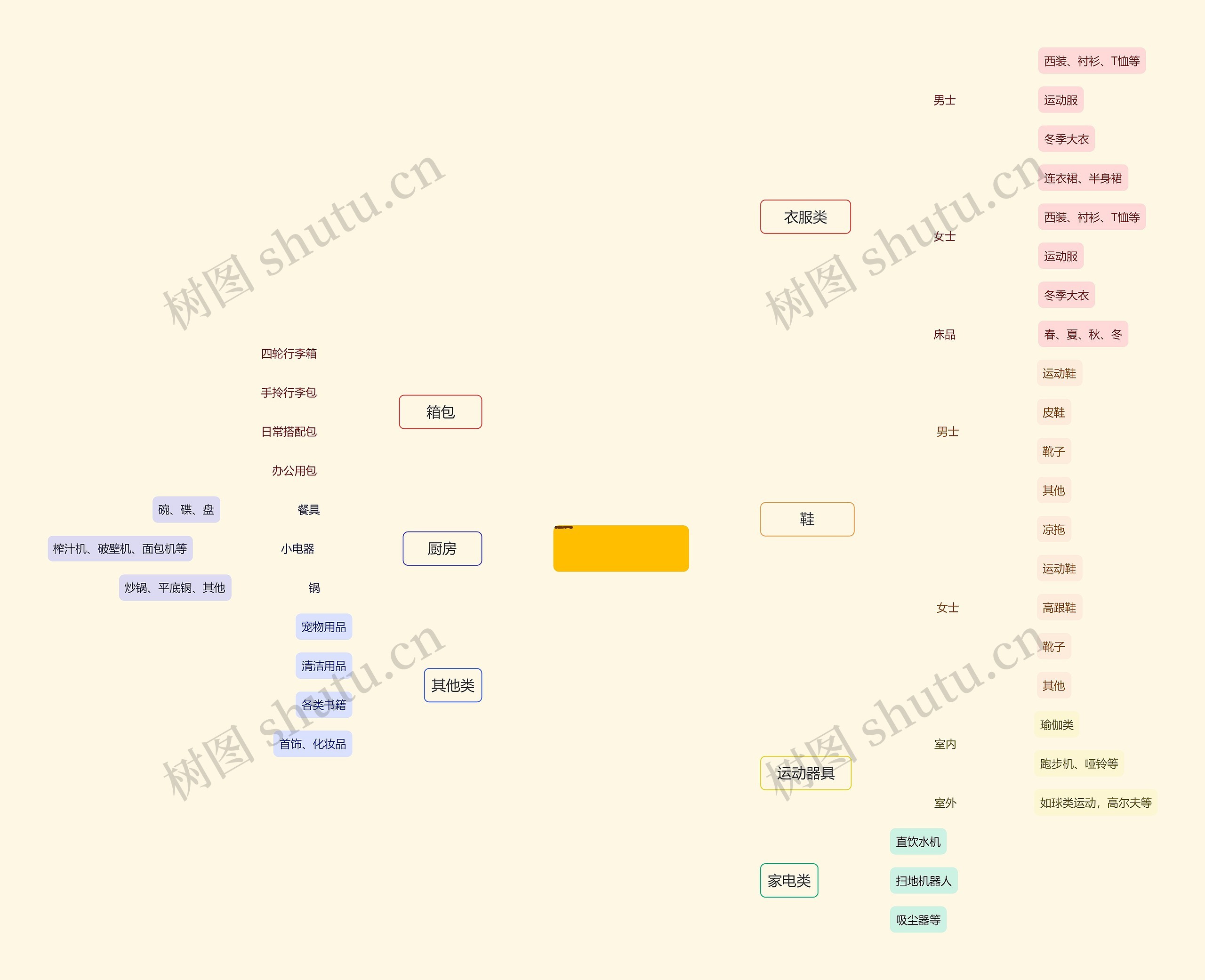 居家物品分类思维导图