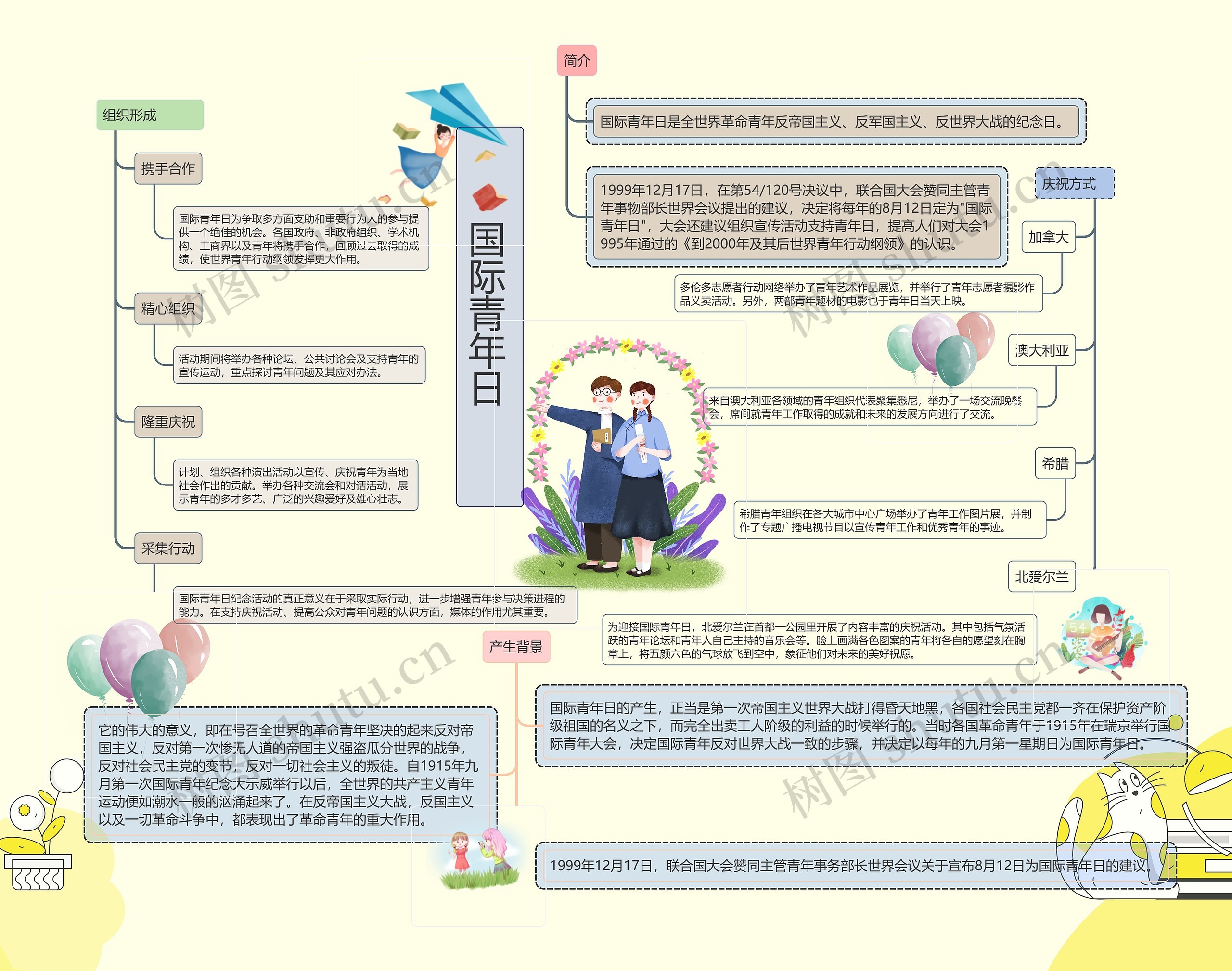 国际青年日思维导图