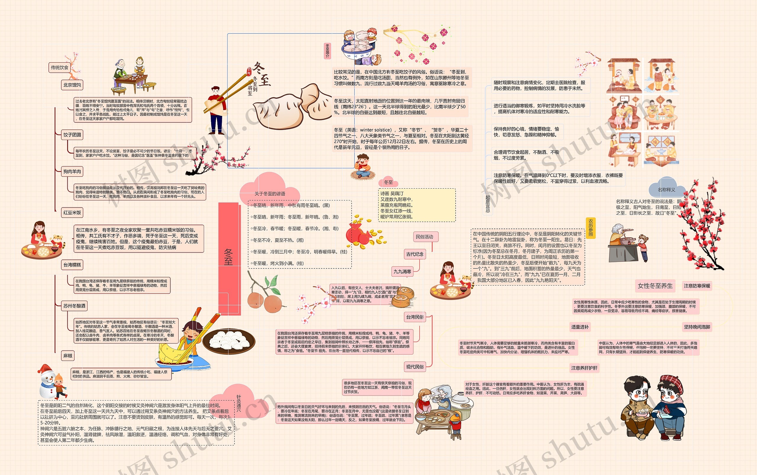 冬至思维导图高清图 冬至思维导图
