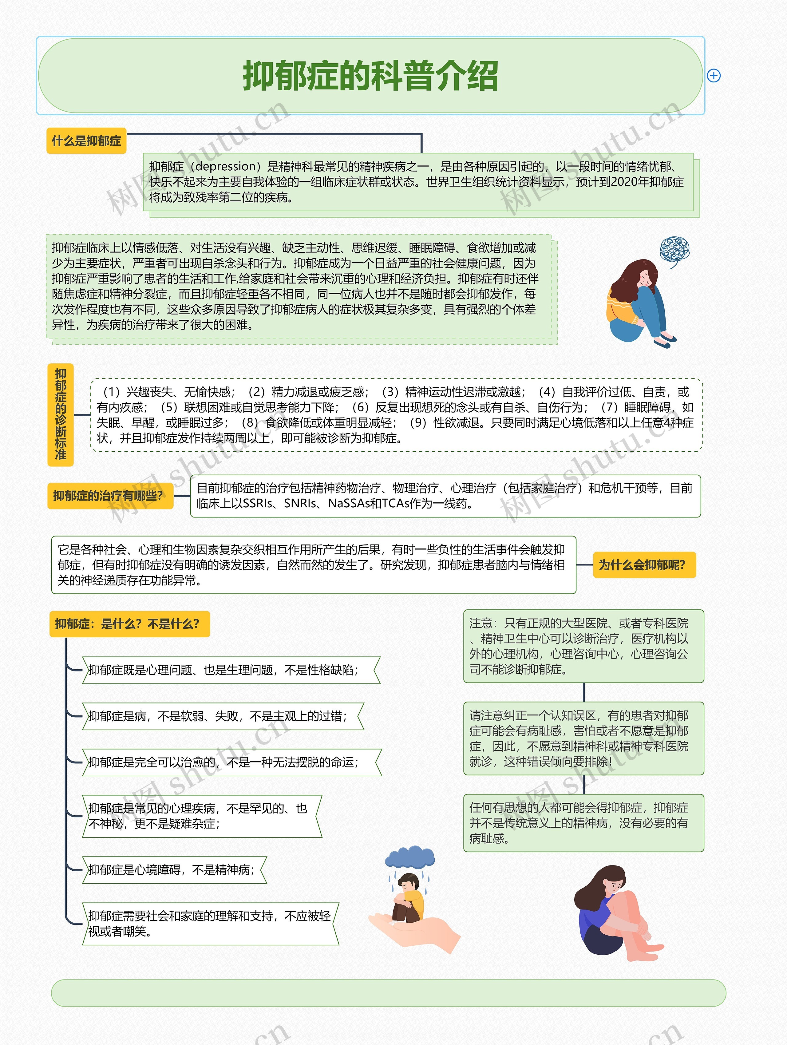 抑郁症的科普介绍思维导图高清图 抑郁症的科普介绍思维导图
