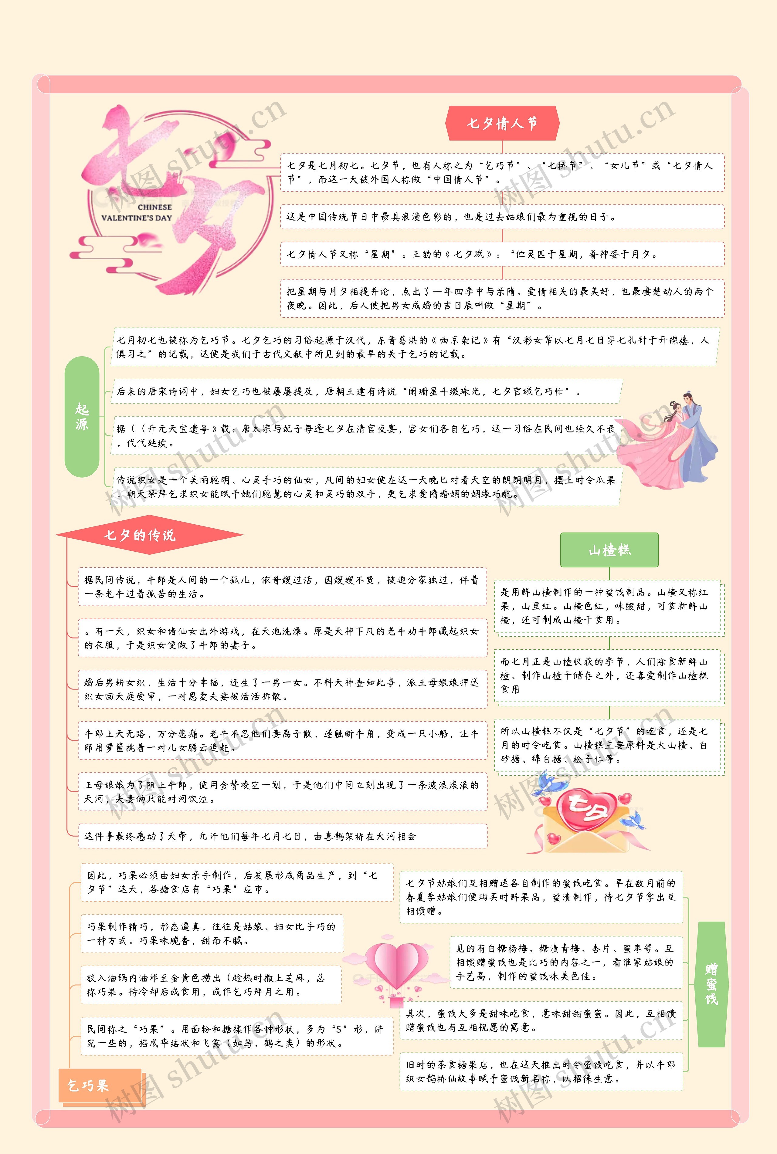 七夕节