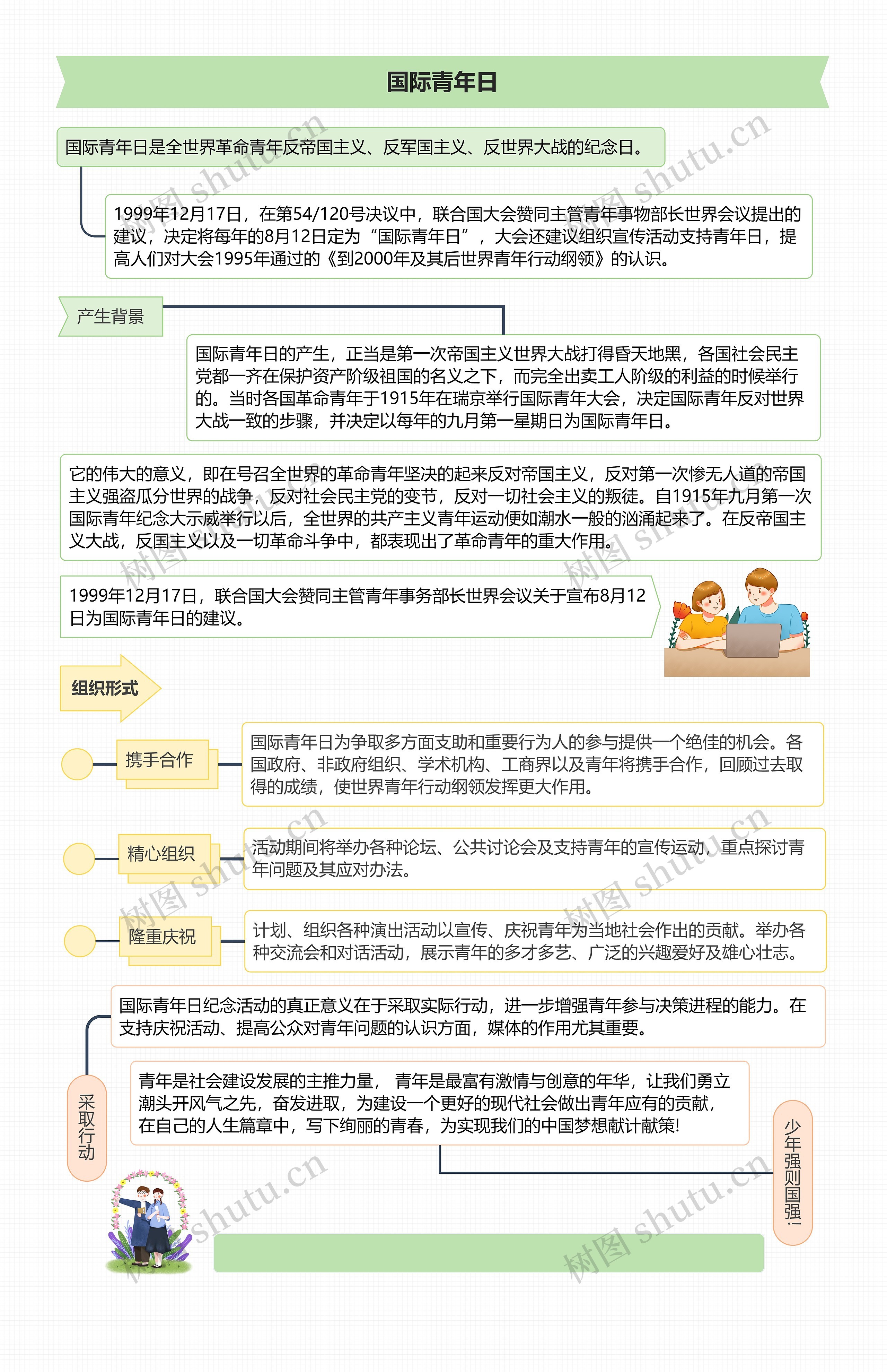 国际青年日思维导图