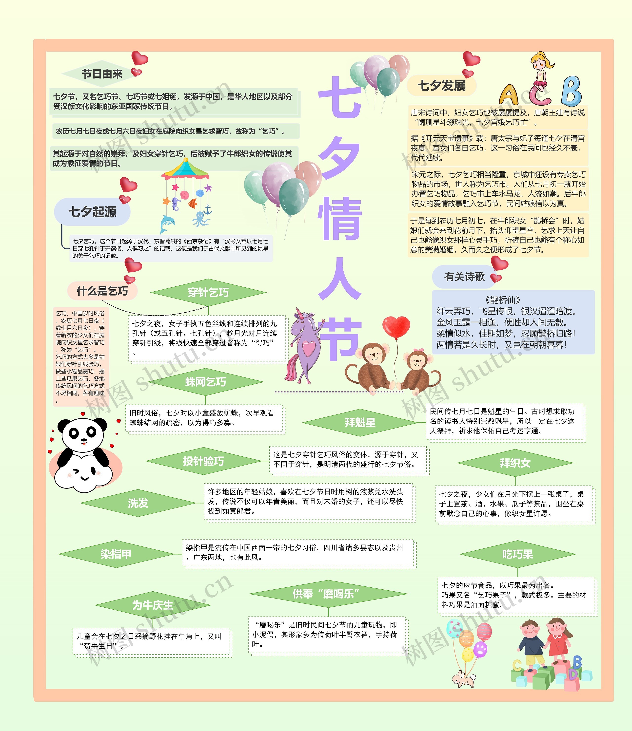 七夕情人节简介思维导图