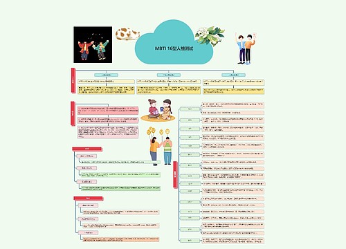 MBTI 16型人格测试