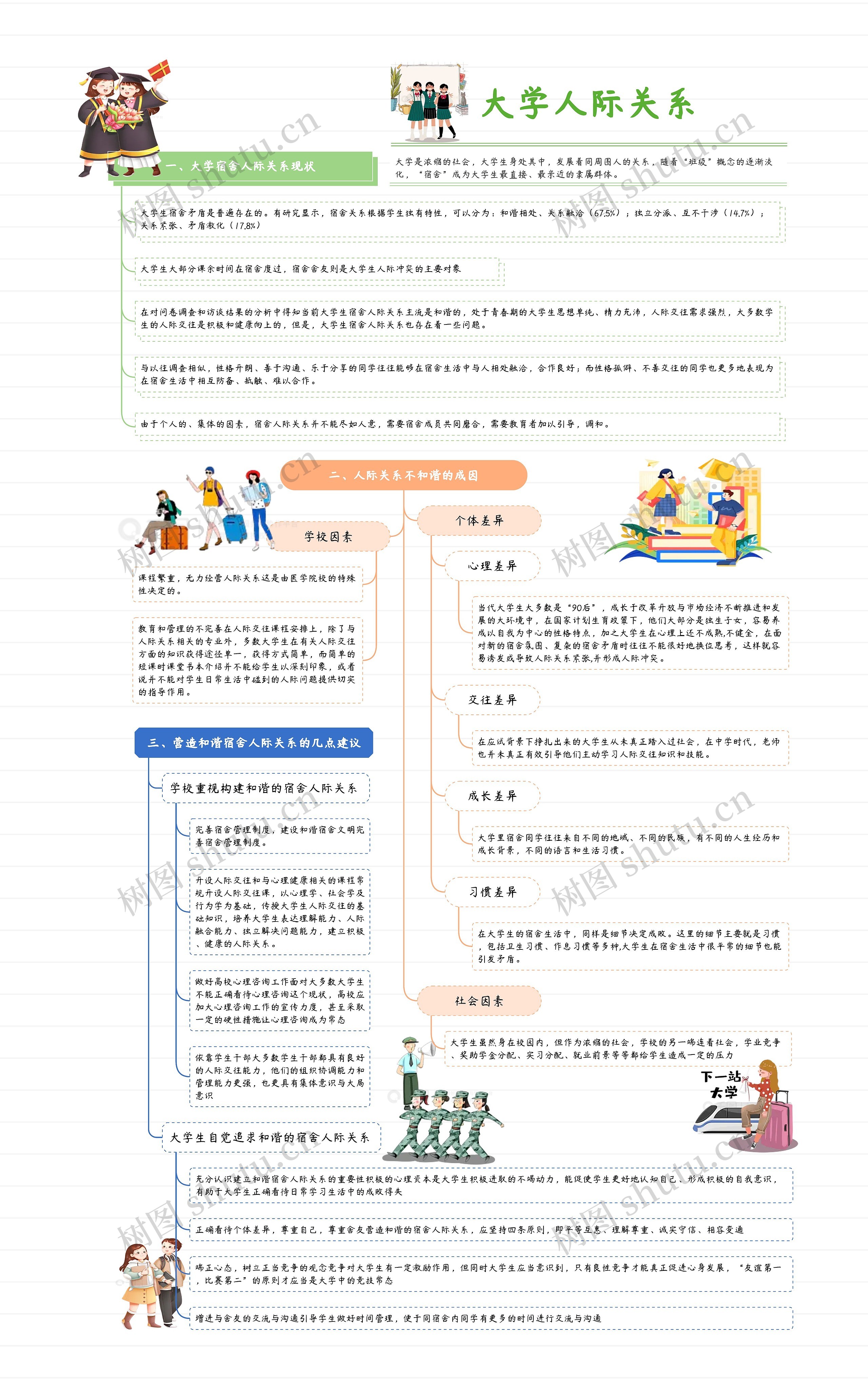 大学人际关系