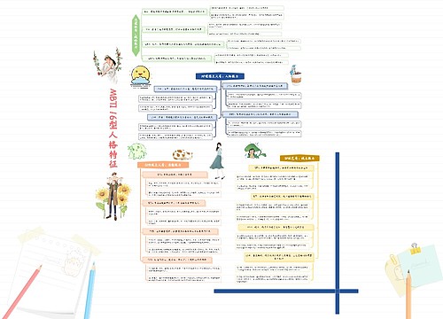 MBTI 16型人格特征