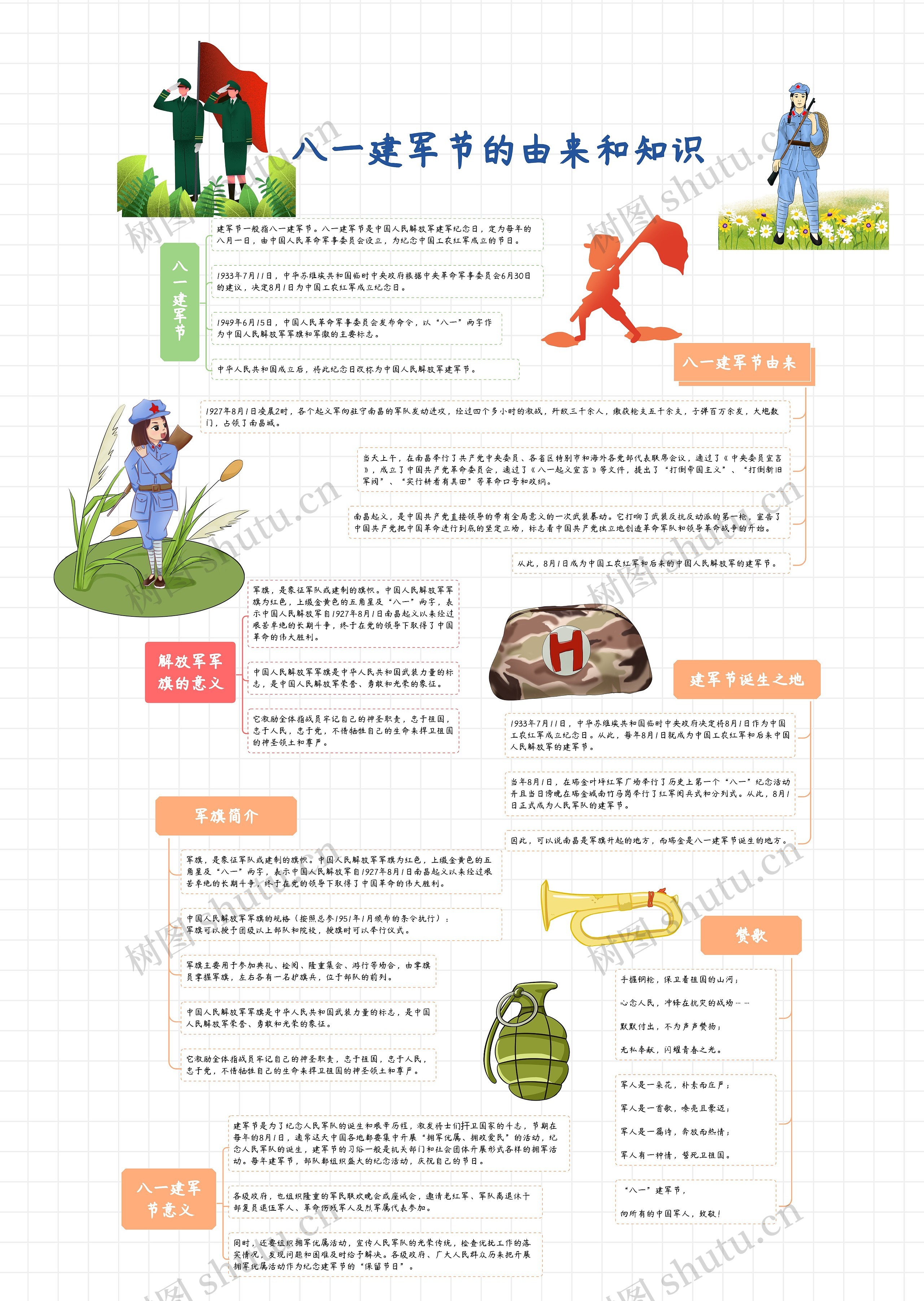 八一建军节的由来和知识思维导图