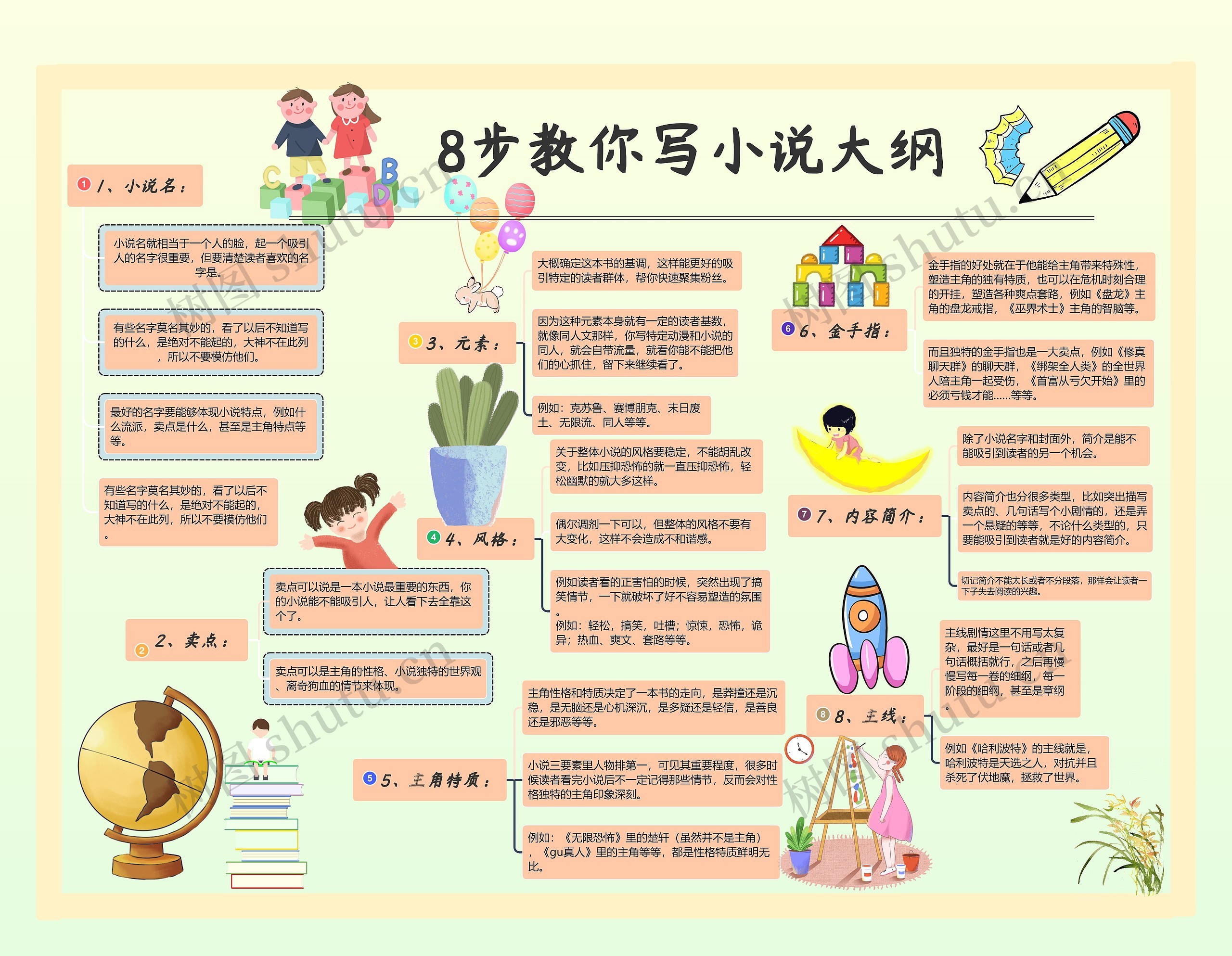 小说大纲