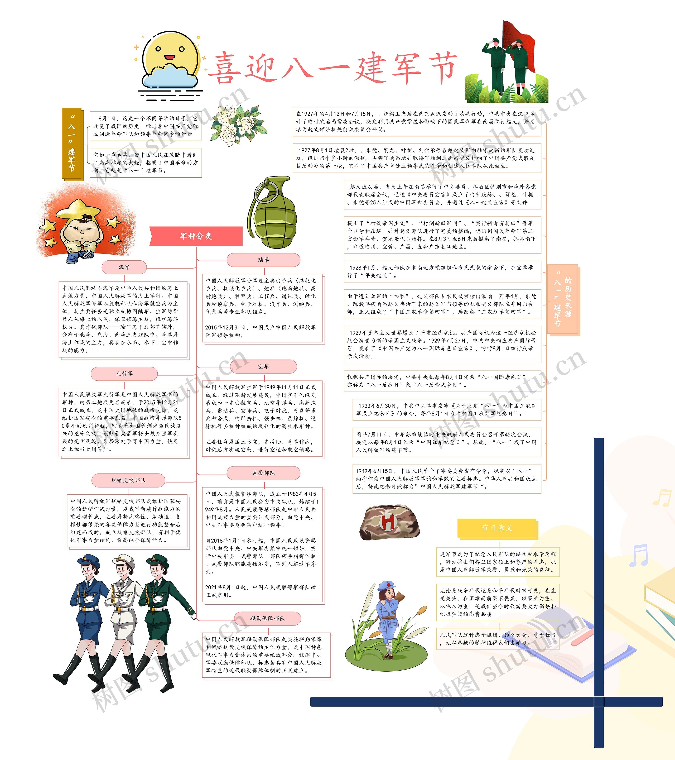 喜迎八一建军节思维导图高清图 喜迎八一建军节思维导图