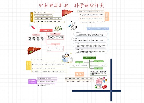 守护健康肝脏，科学预防肝炎思维导图