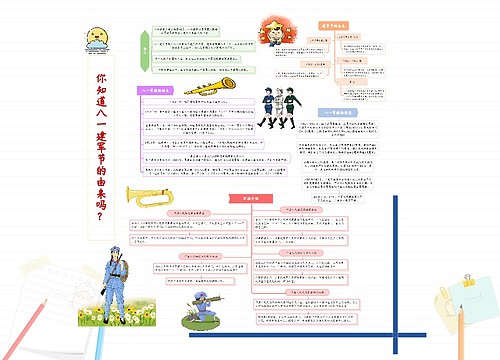 你知道八一建军节的由来吗?思维导图