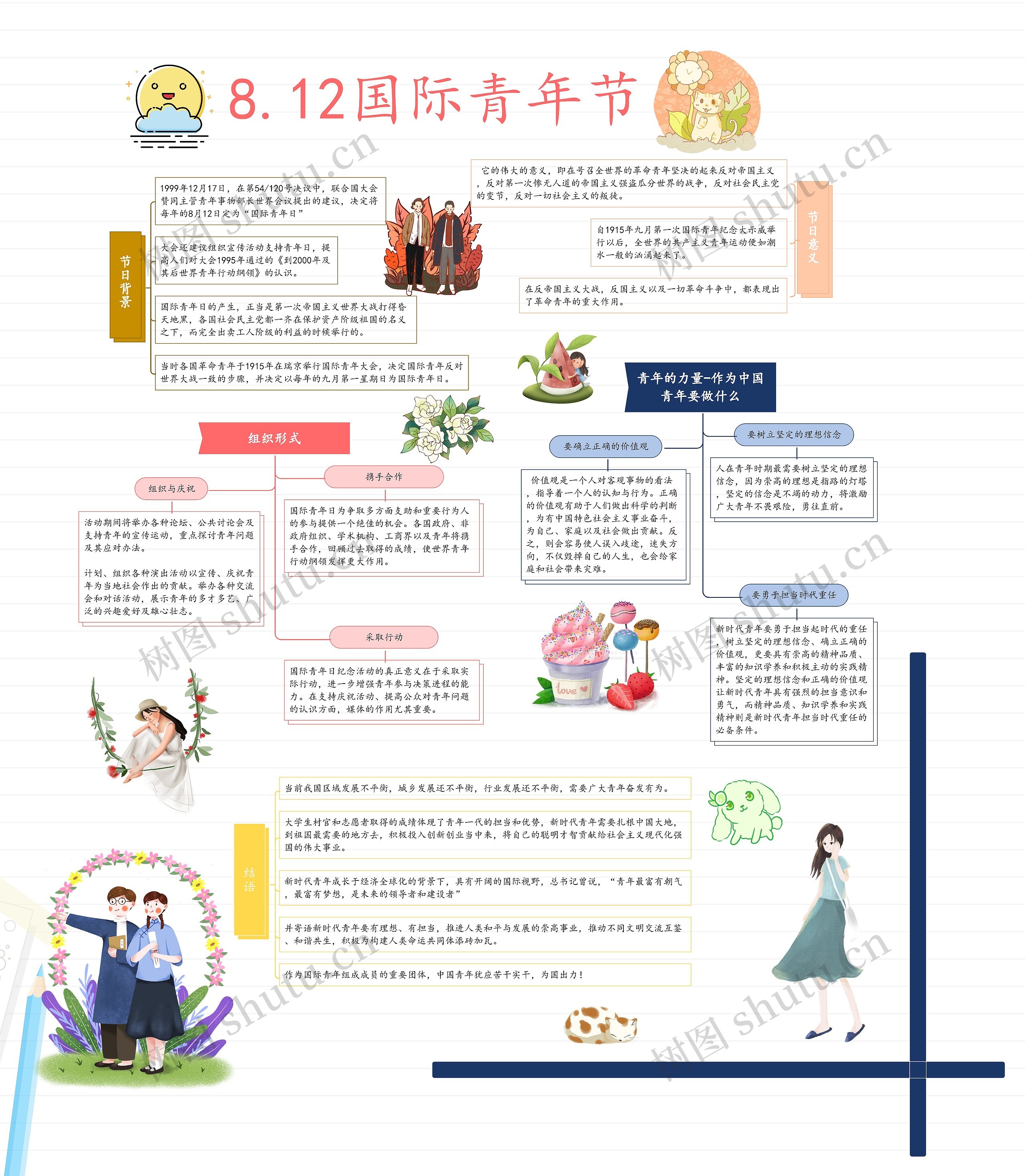 8.12国际青年节思维导图