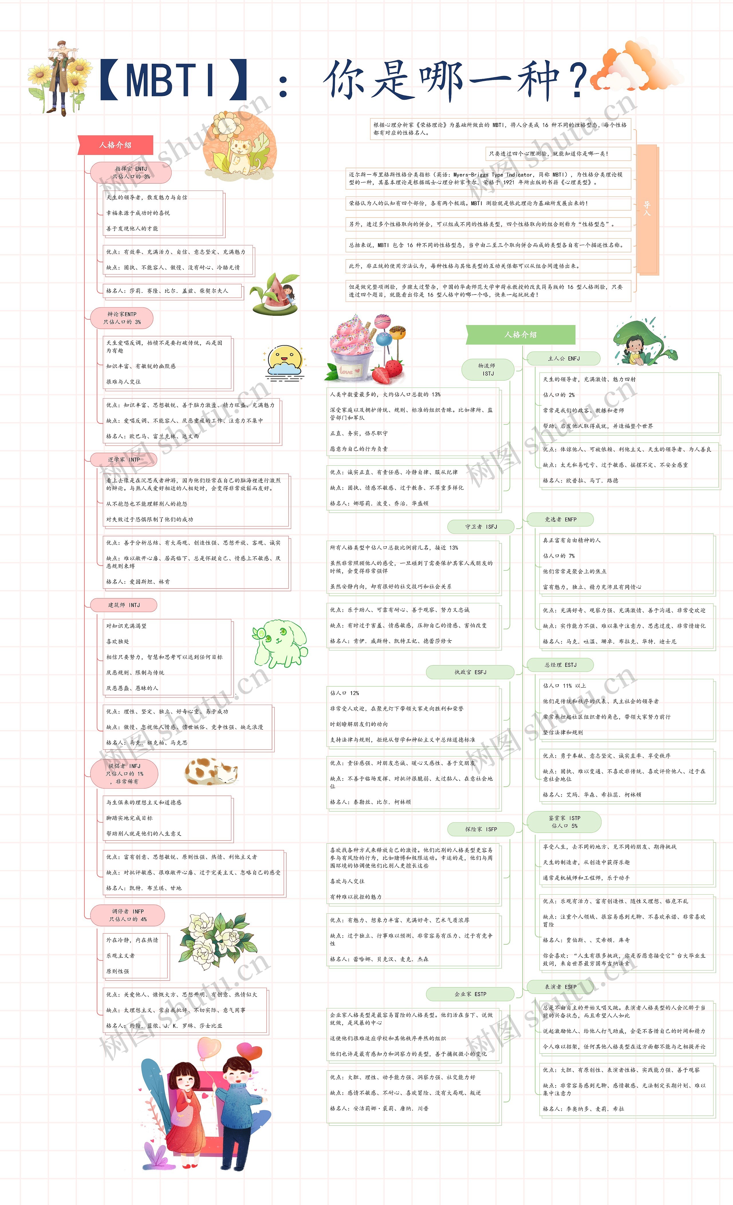 【MBTI】16人格：你是哪一种？