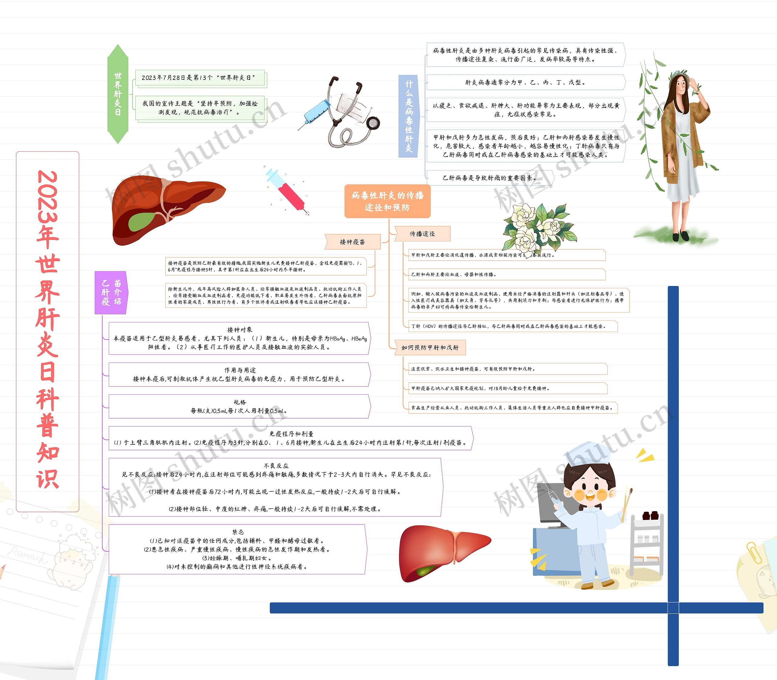 2023年世界肝炎日科普知识思维导图