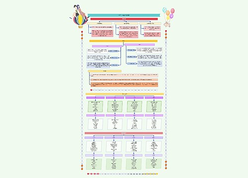 MBTI 十六型人格测试