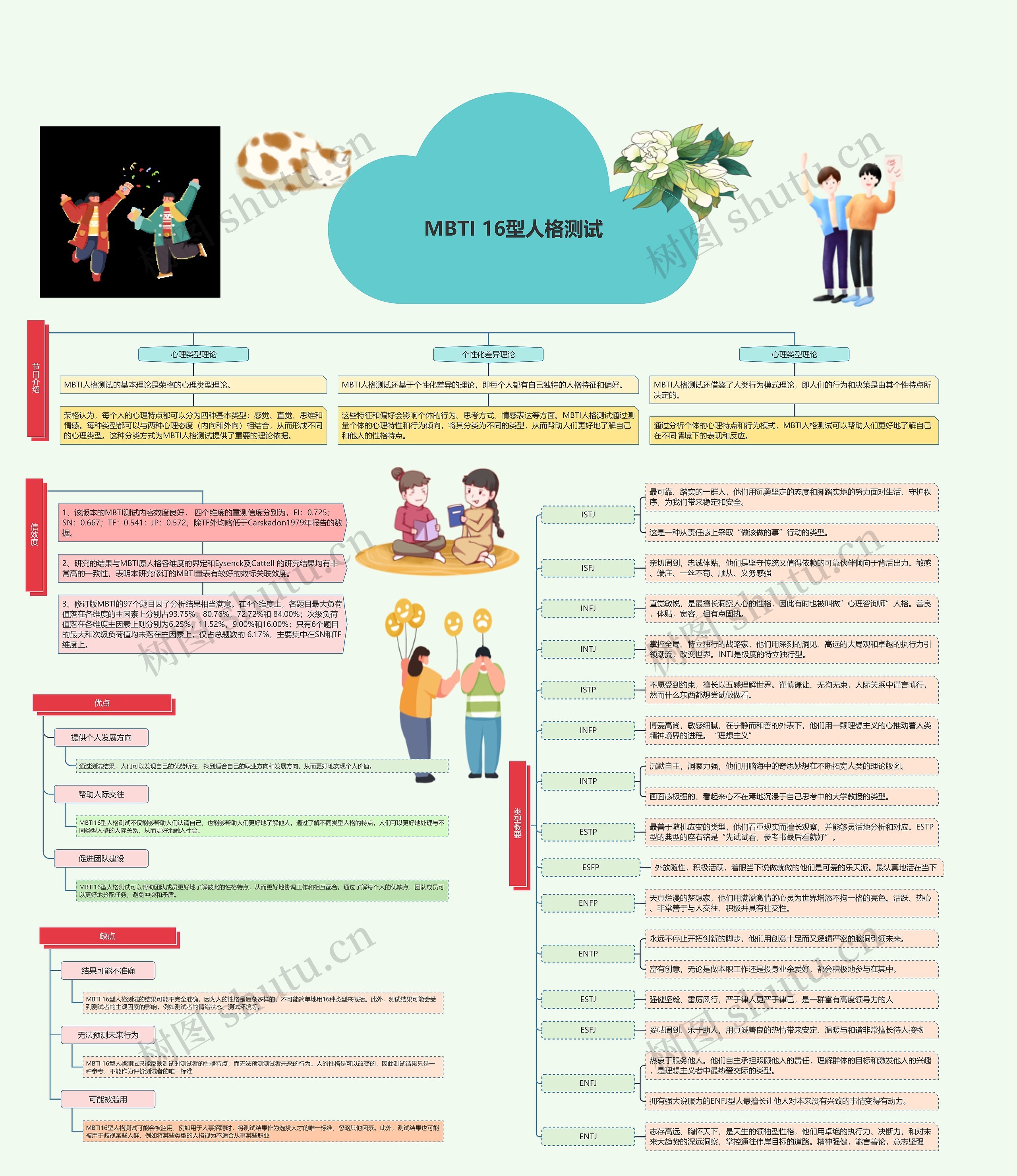 MBTI 16型人格测试