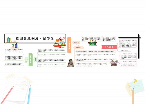 留学生校园资源利用思维导图