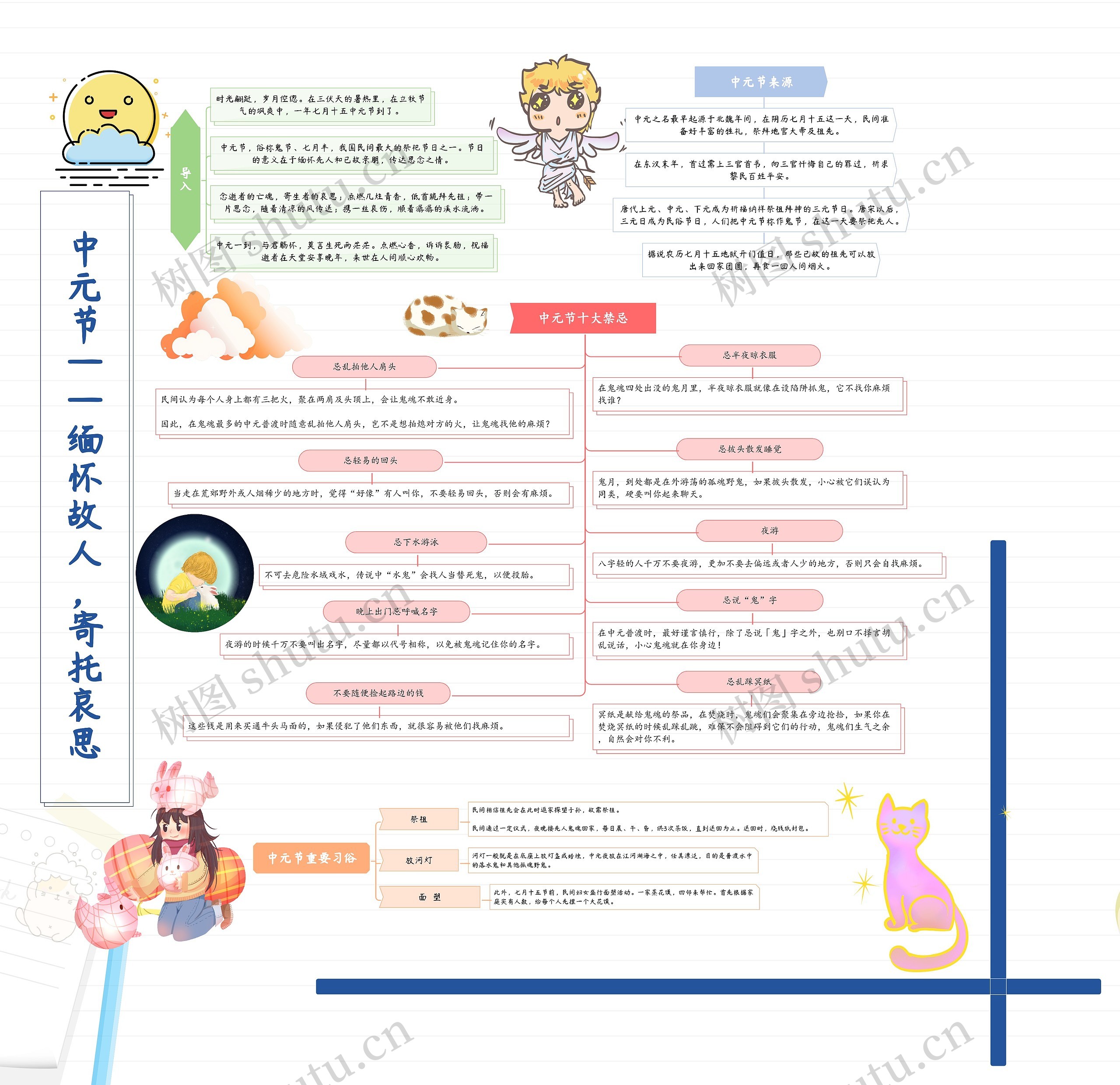 中元节：缅怀故人，寄托哀思思维导图