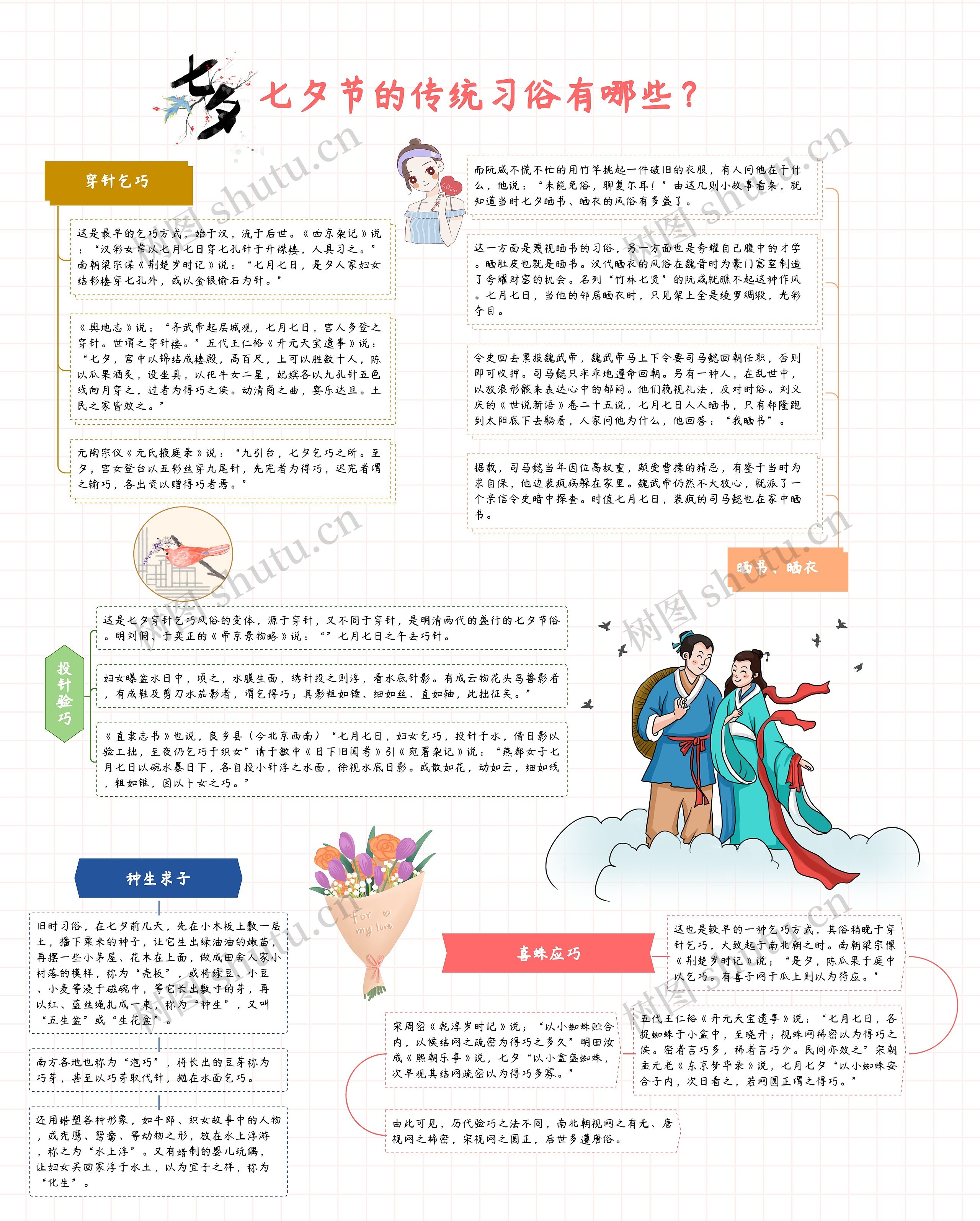 七夕节的传统习俗有哪些?思维导图高清图 七夕节的传统习俗有哪些?思维导图
