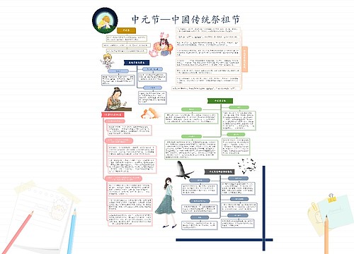 中元节：中国传统祭祖节思维导图