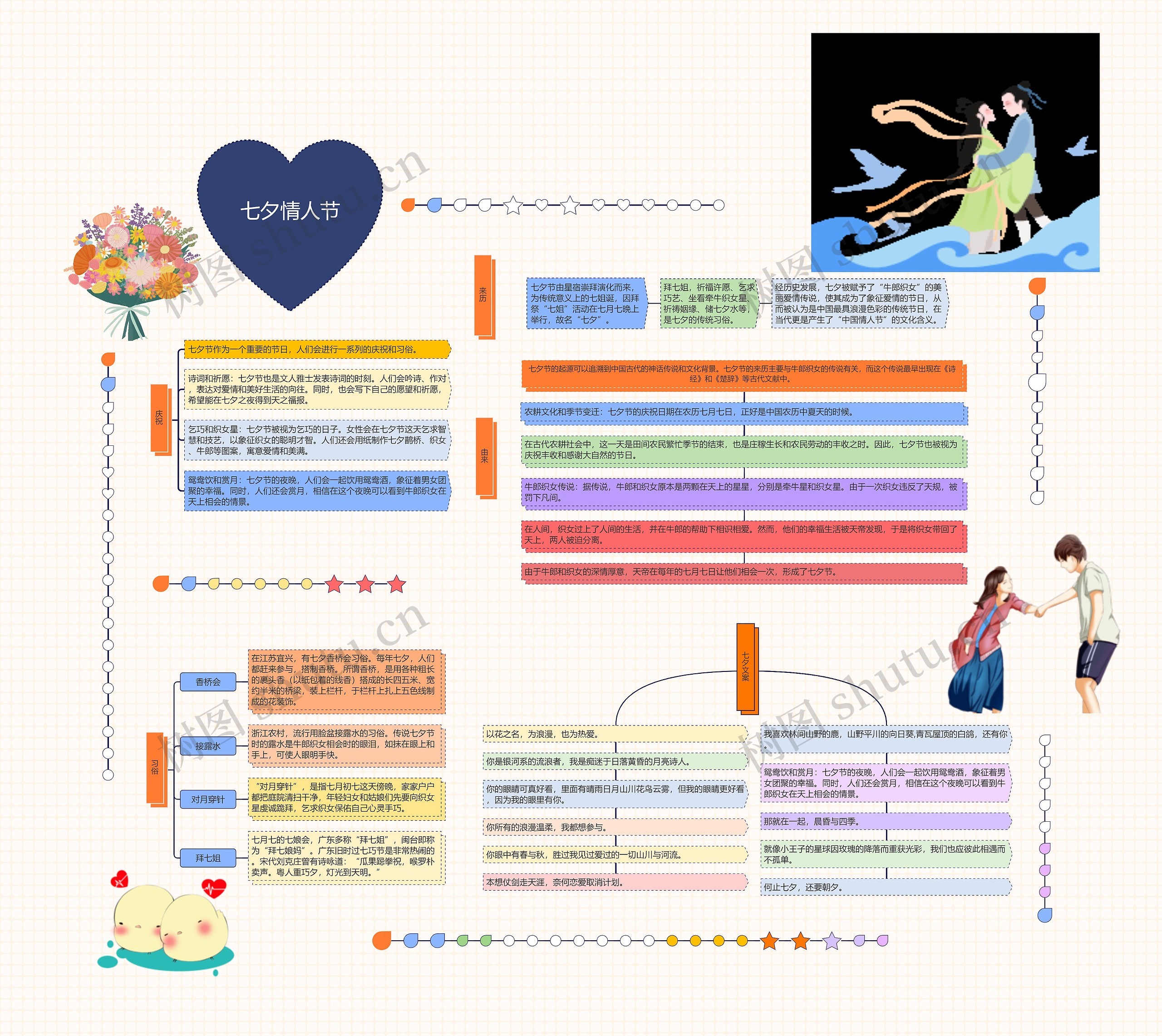 七夕情人节思维导图