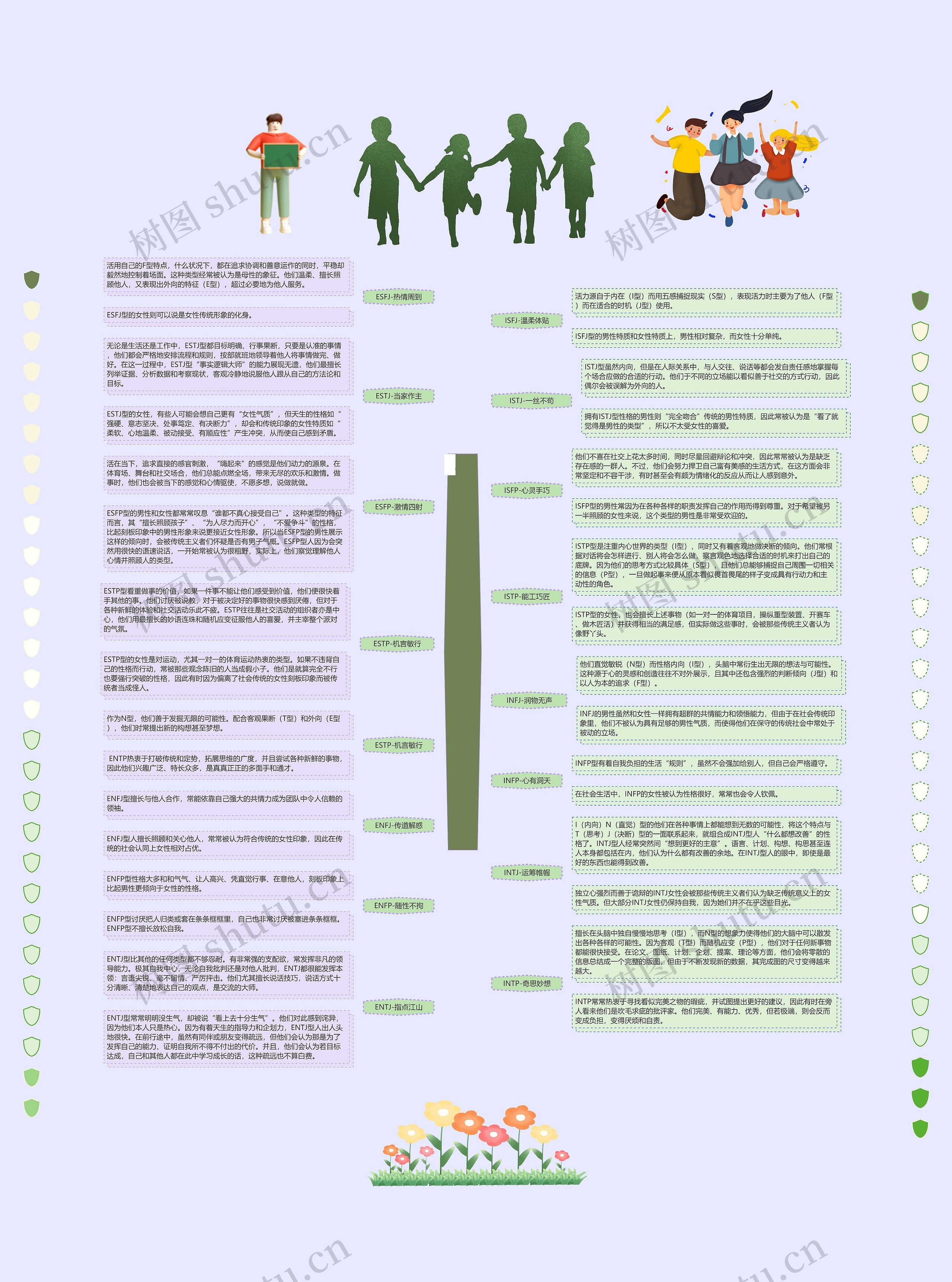 MBTI十六型人格思维导图高清图 MBTI十六型人格思维导图