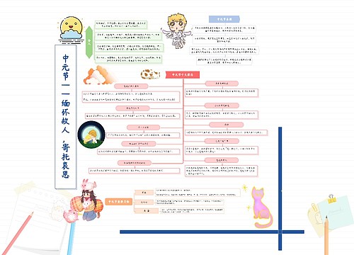 中元节：缅怀故人，寄托哀思思维导图