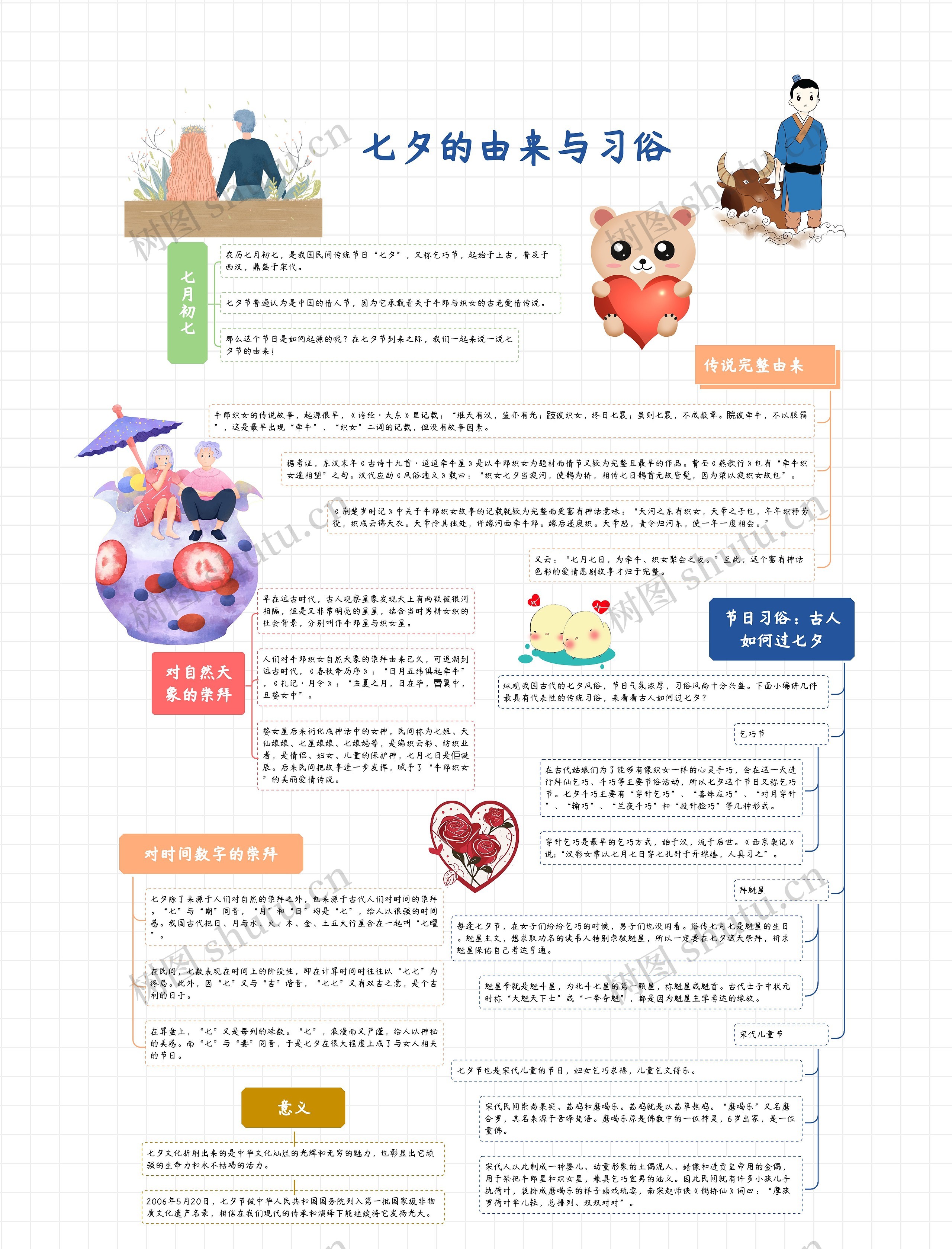 七夕的由来与习俗