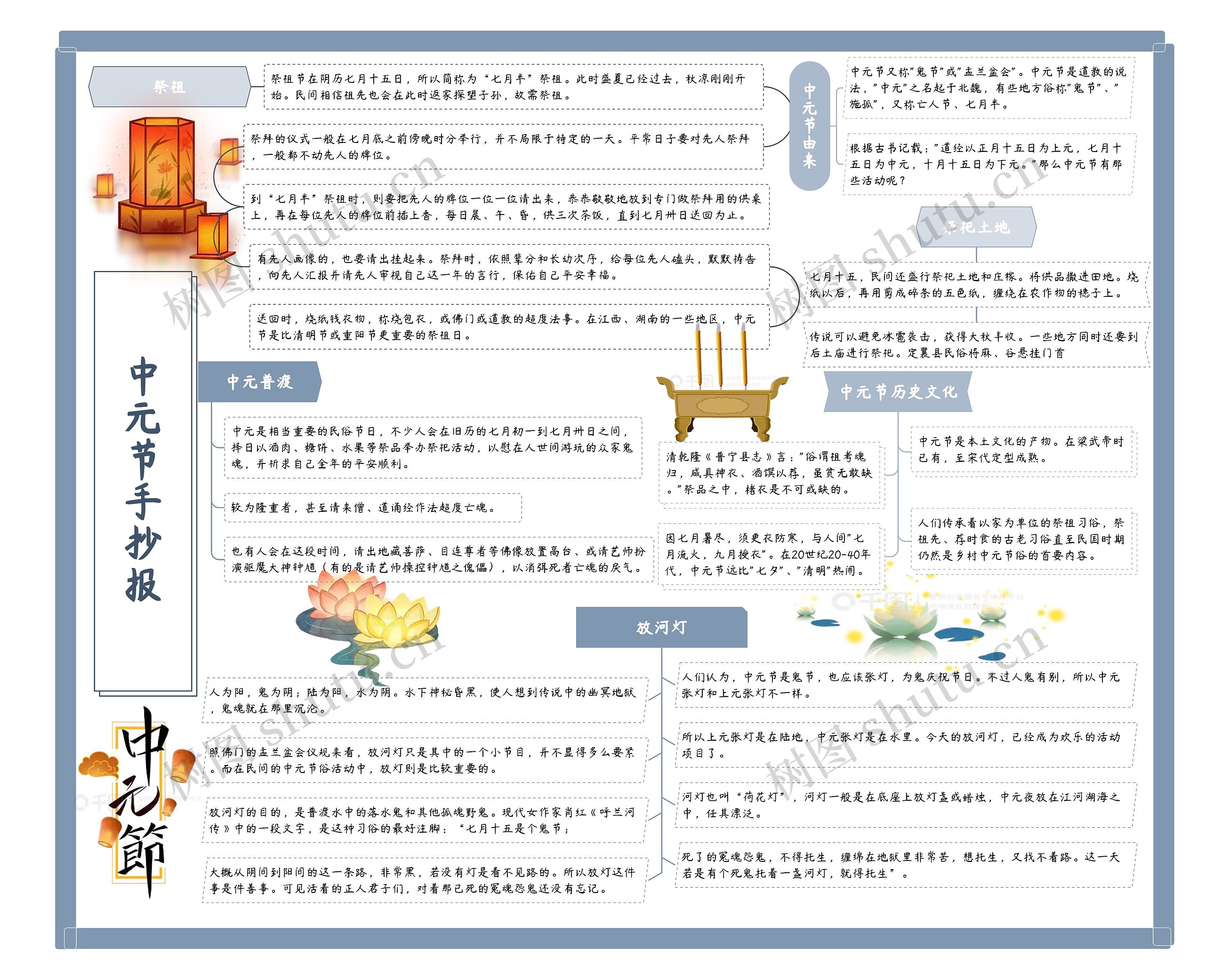 中元节手抄报思维导图